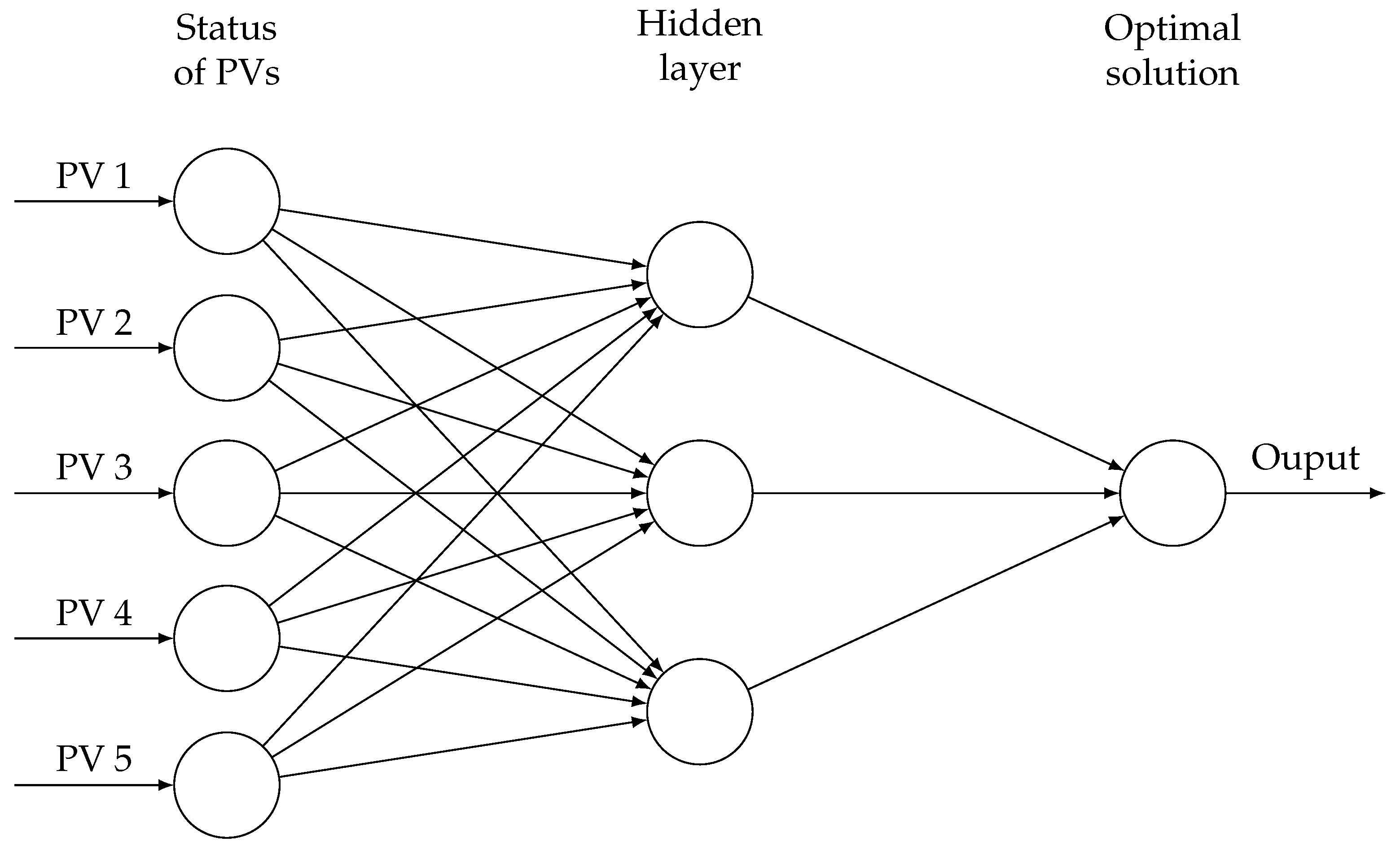 Preprints 73821 g011