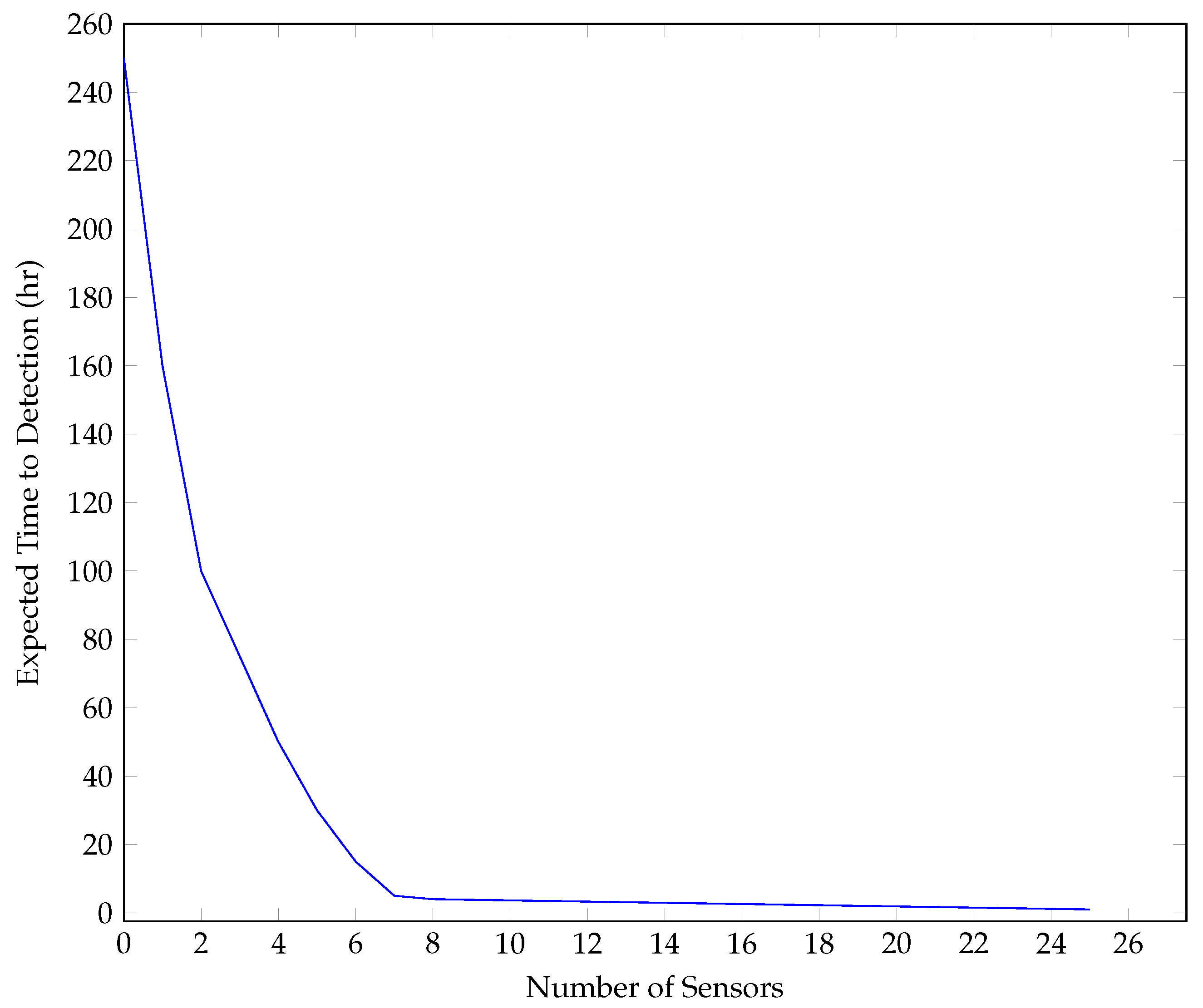 Preprints 101982 g006