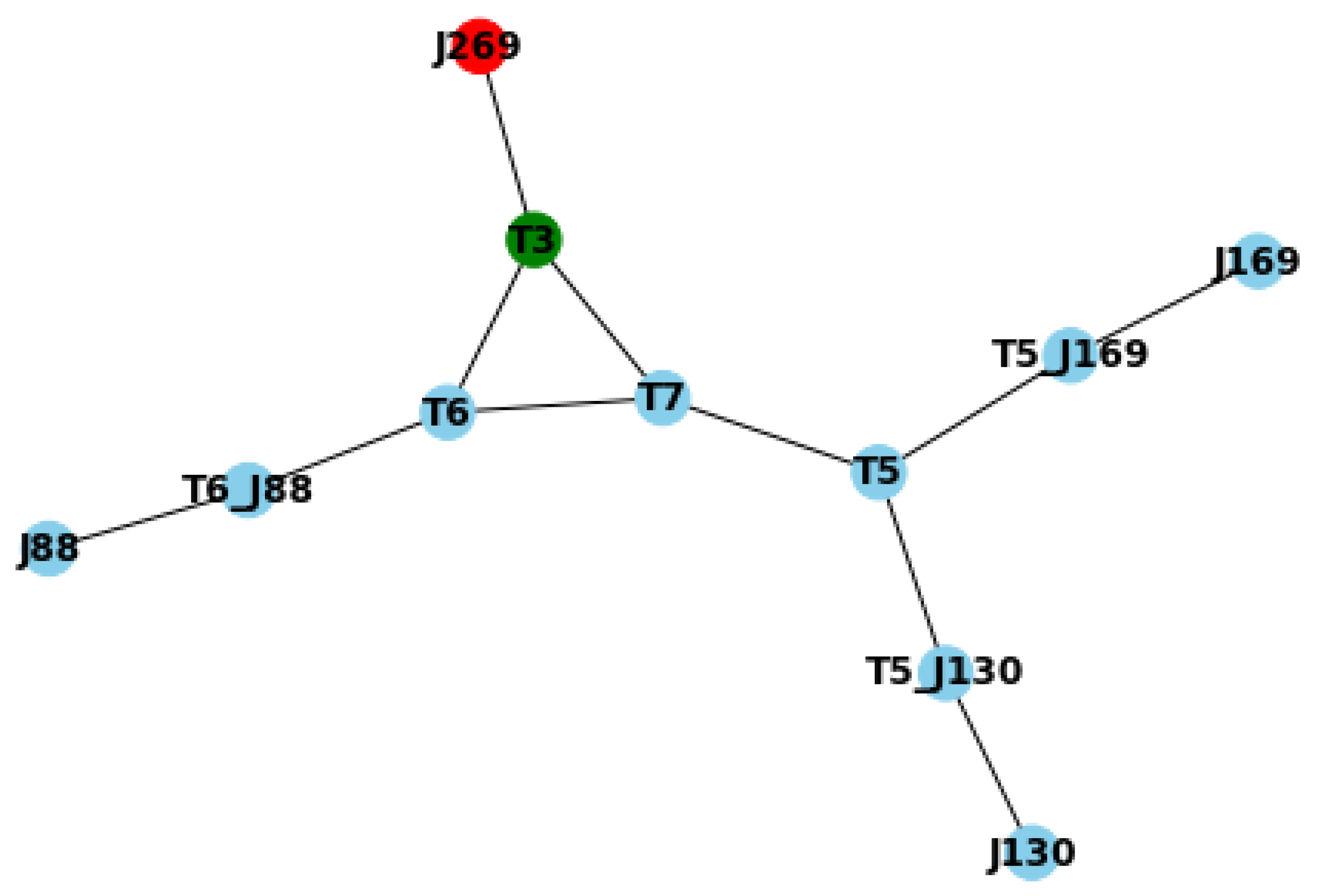 Preprints 101982 g009