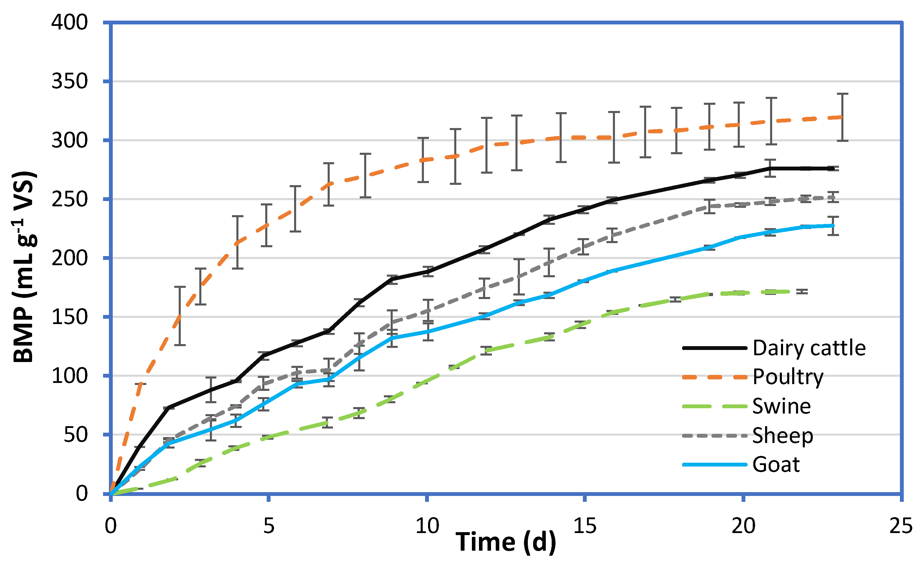 Preprints 105868 g001