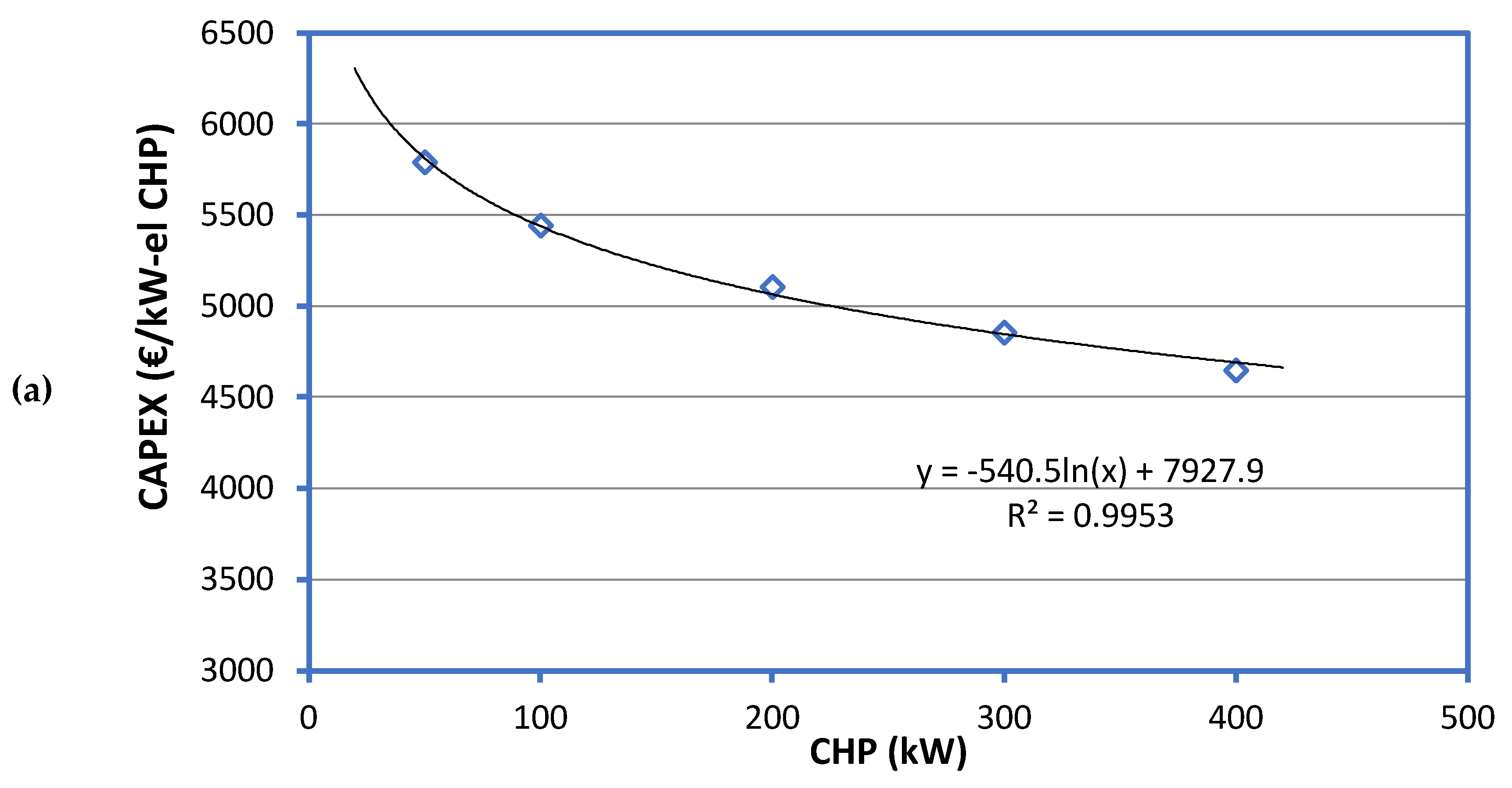 Preprints 105868 g002a