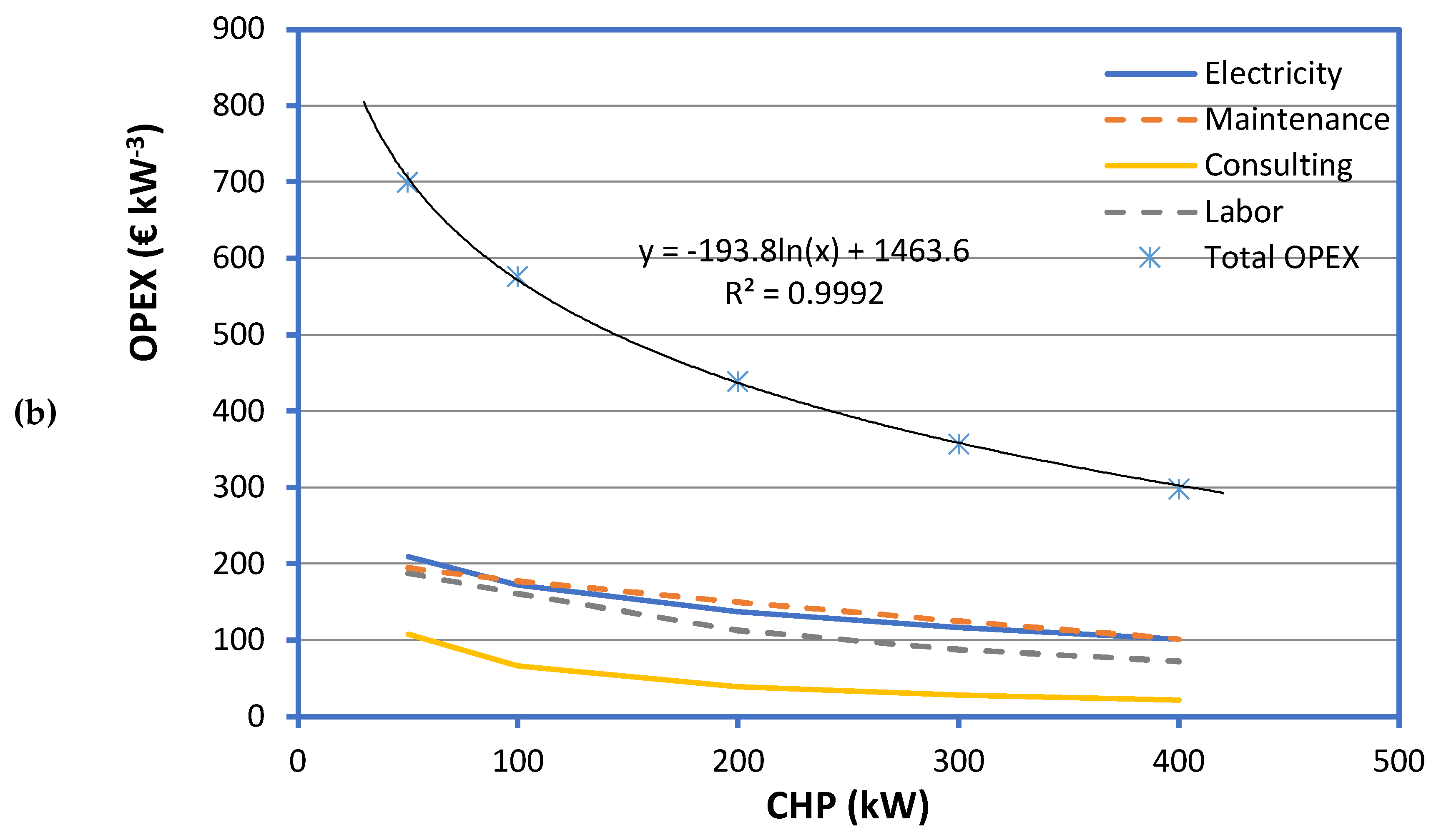 Preprints 105868 g002b