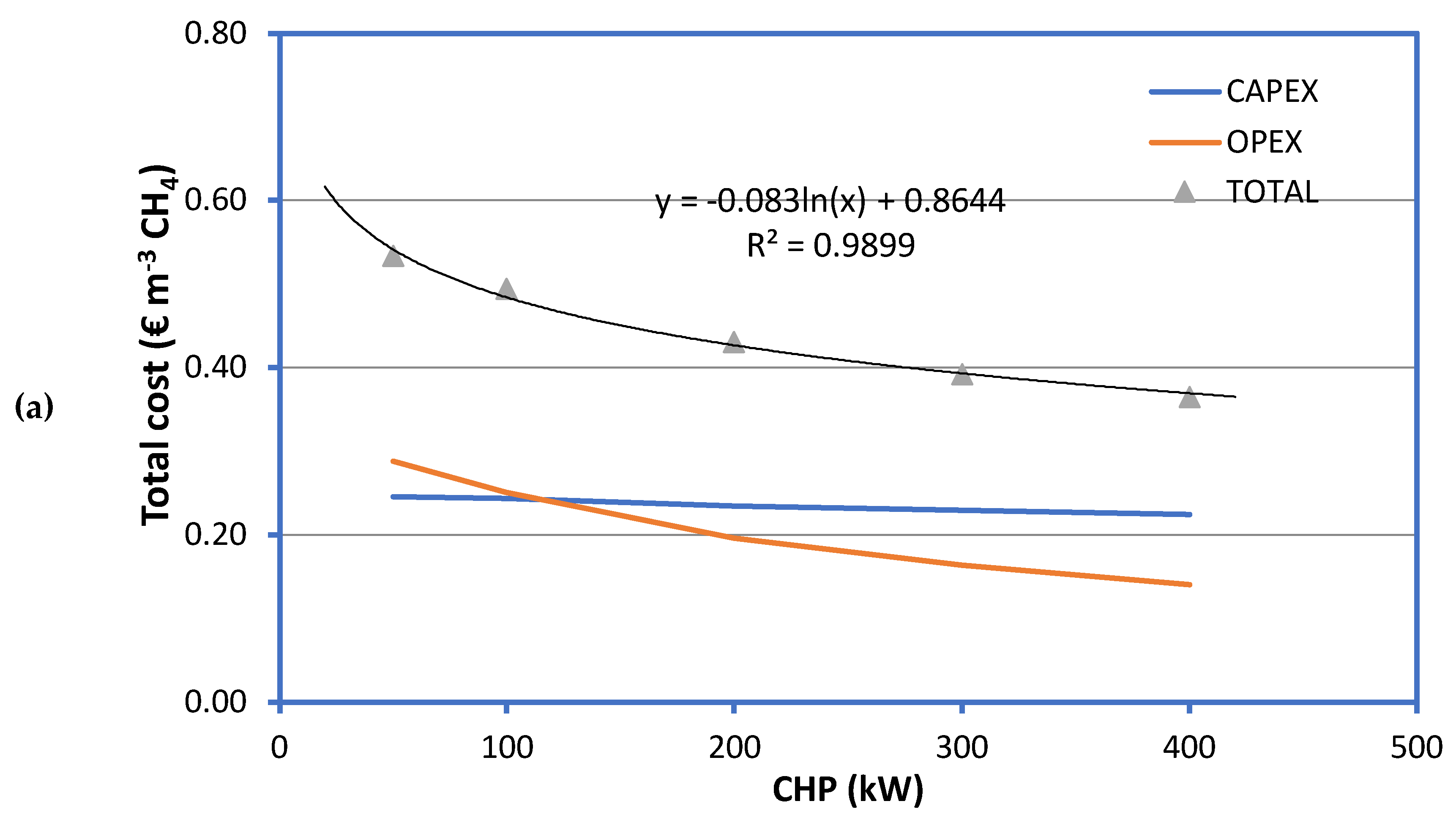 Preprints 105868 g003a