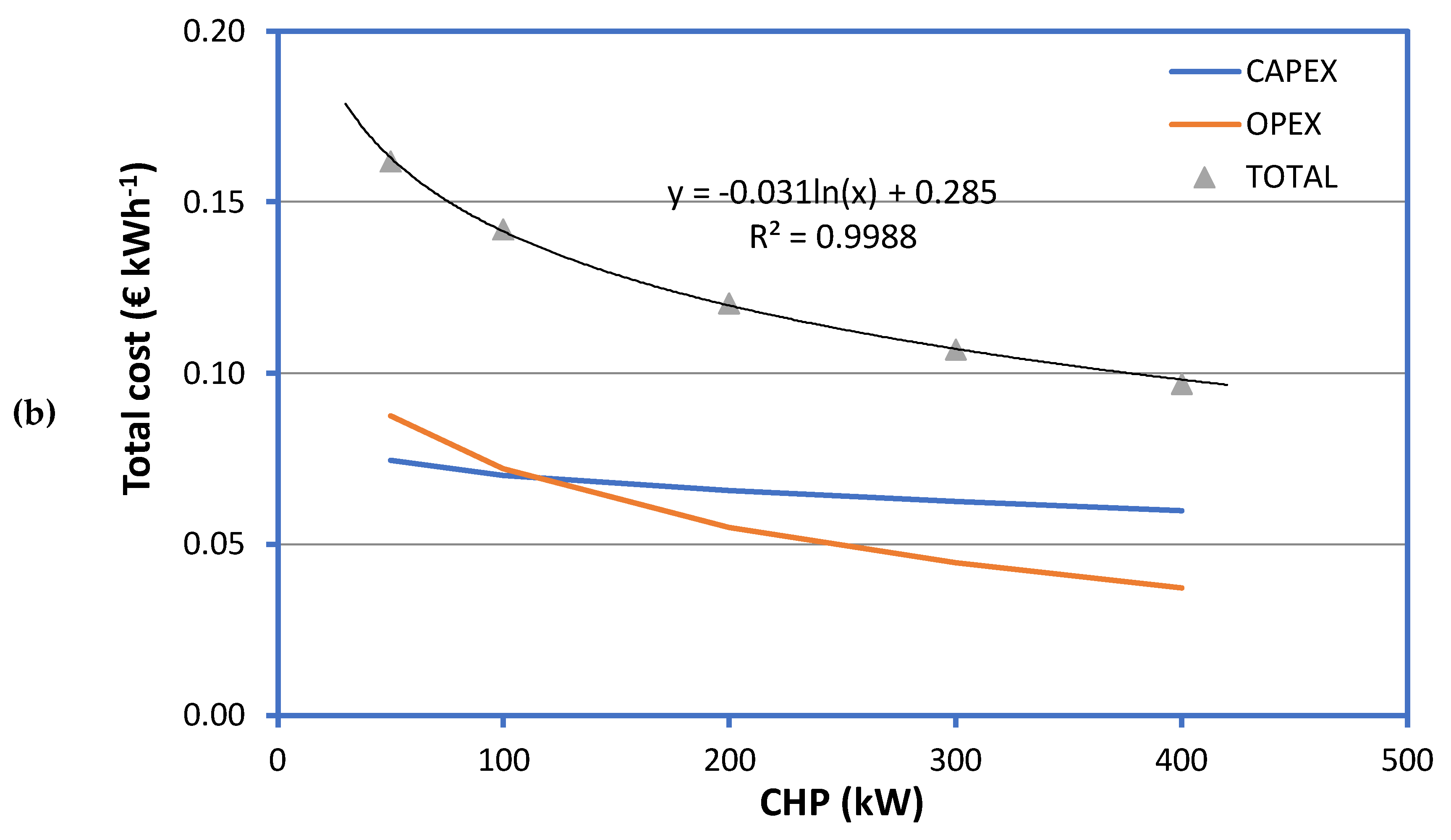 Preprints 105868 g003b