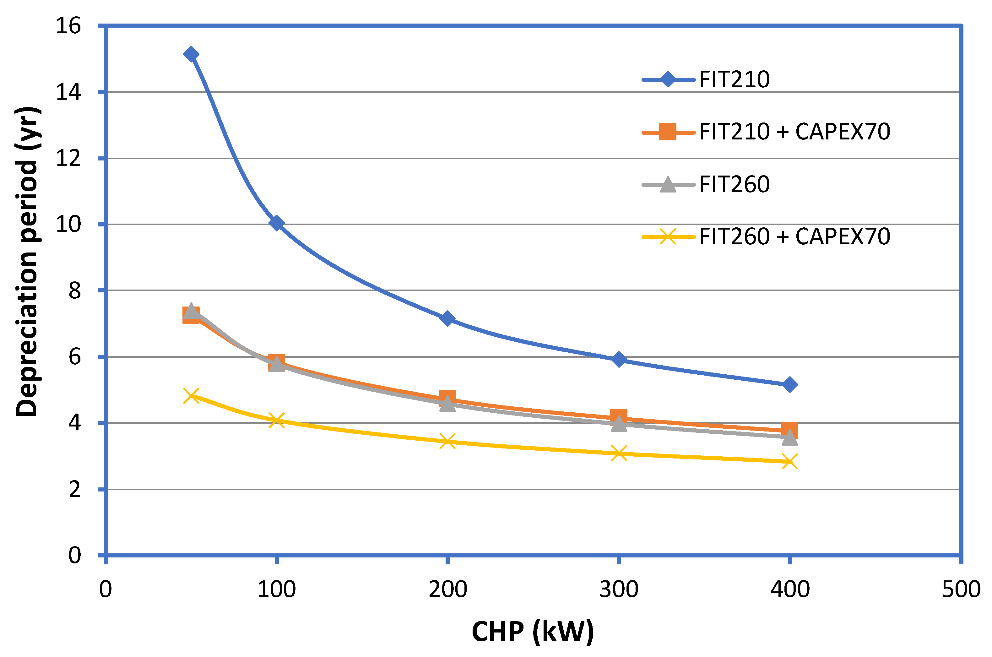 Preprints 105868 g004