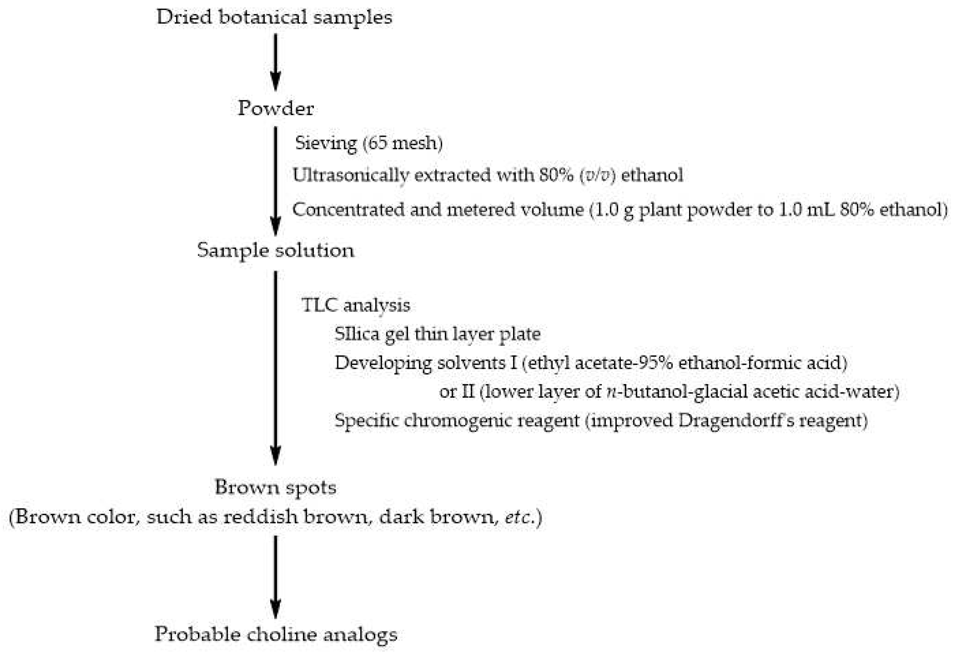 Preprints 70095 g004