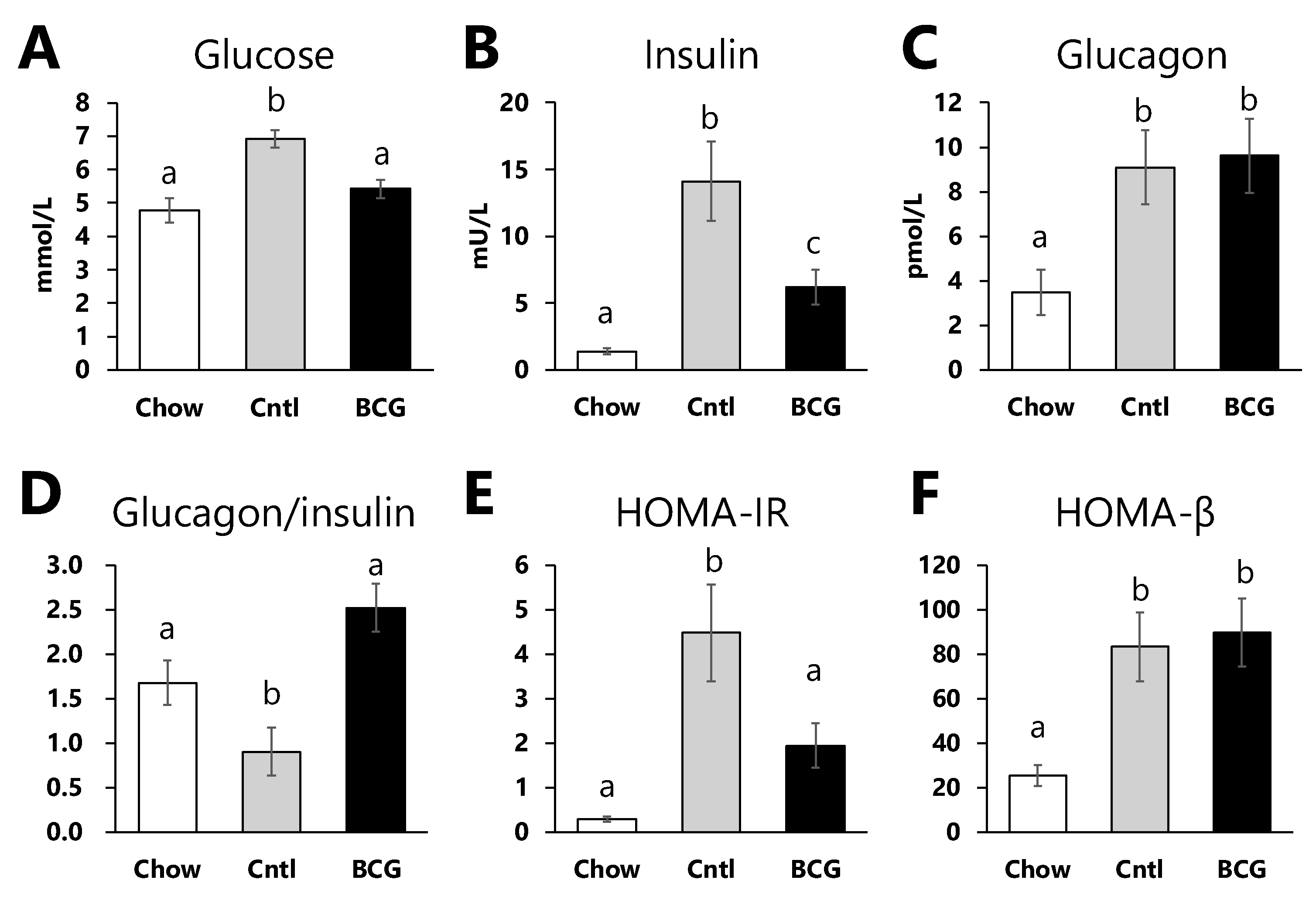 Preprints 106183 g002