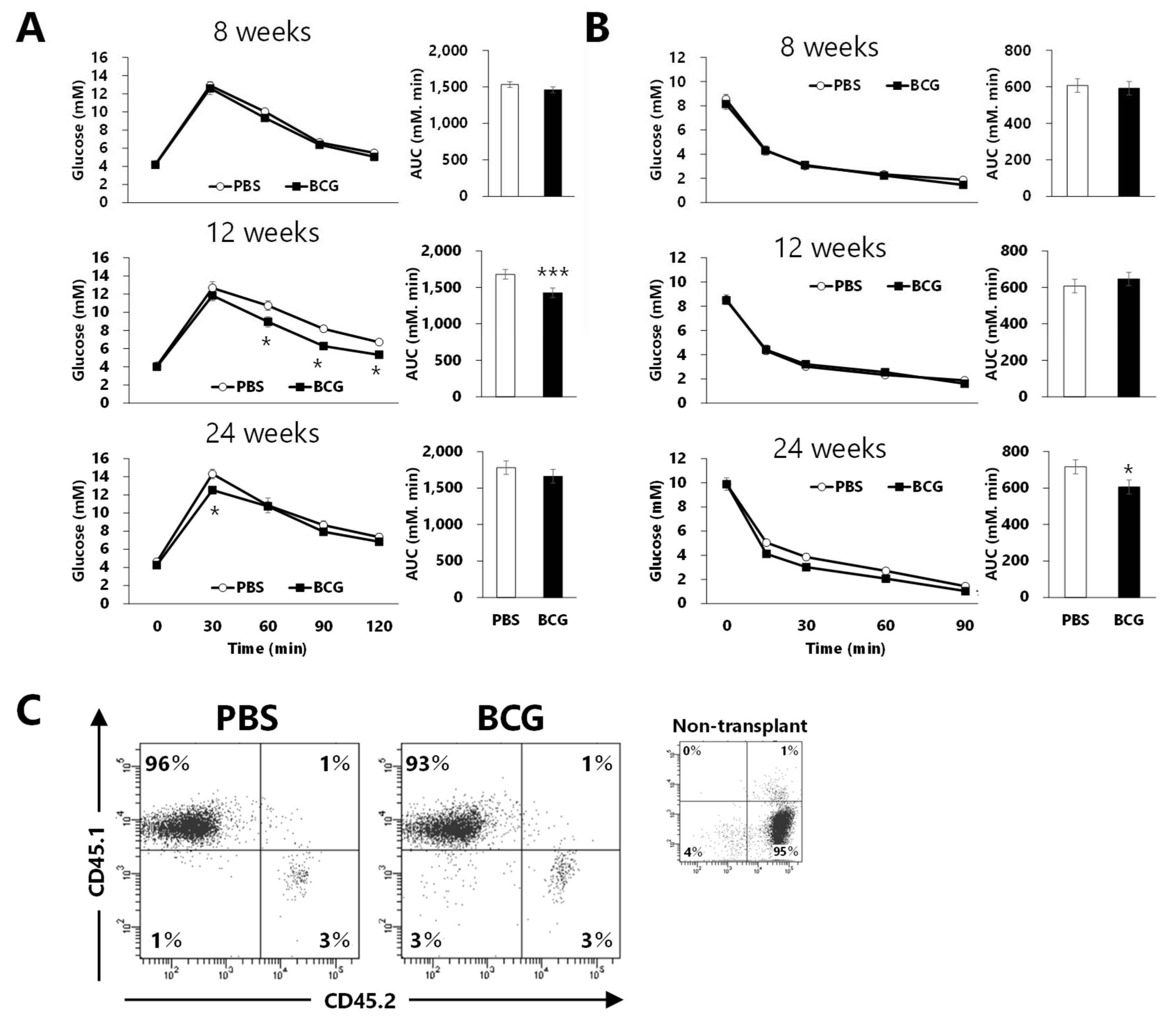 Preprints 106183 g004