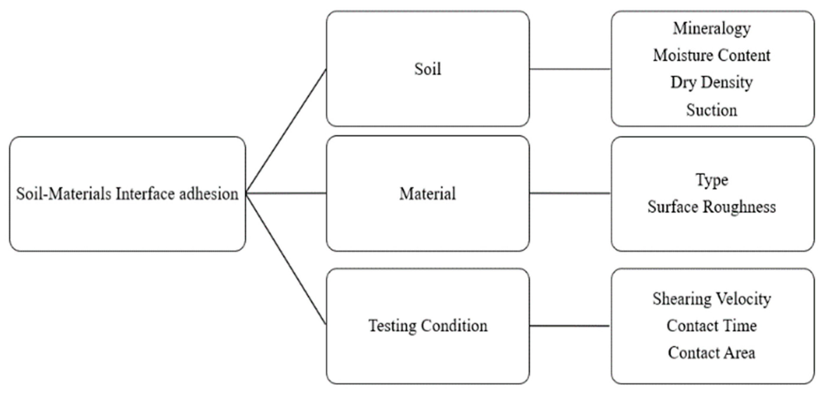 Preprints 83678 g003