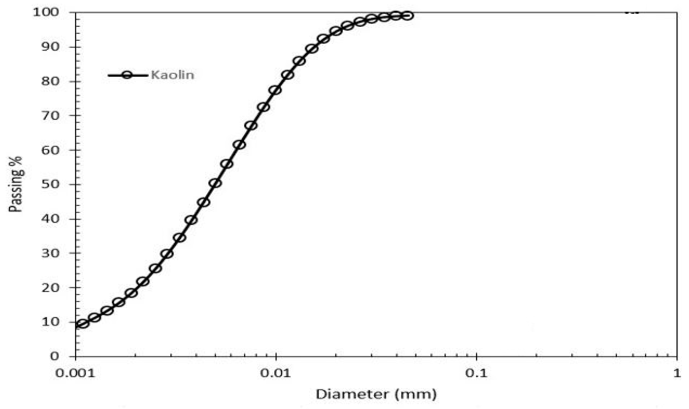 Preprints 83678 g006