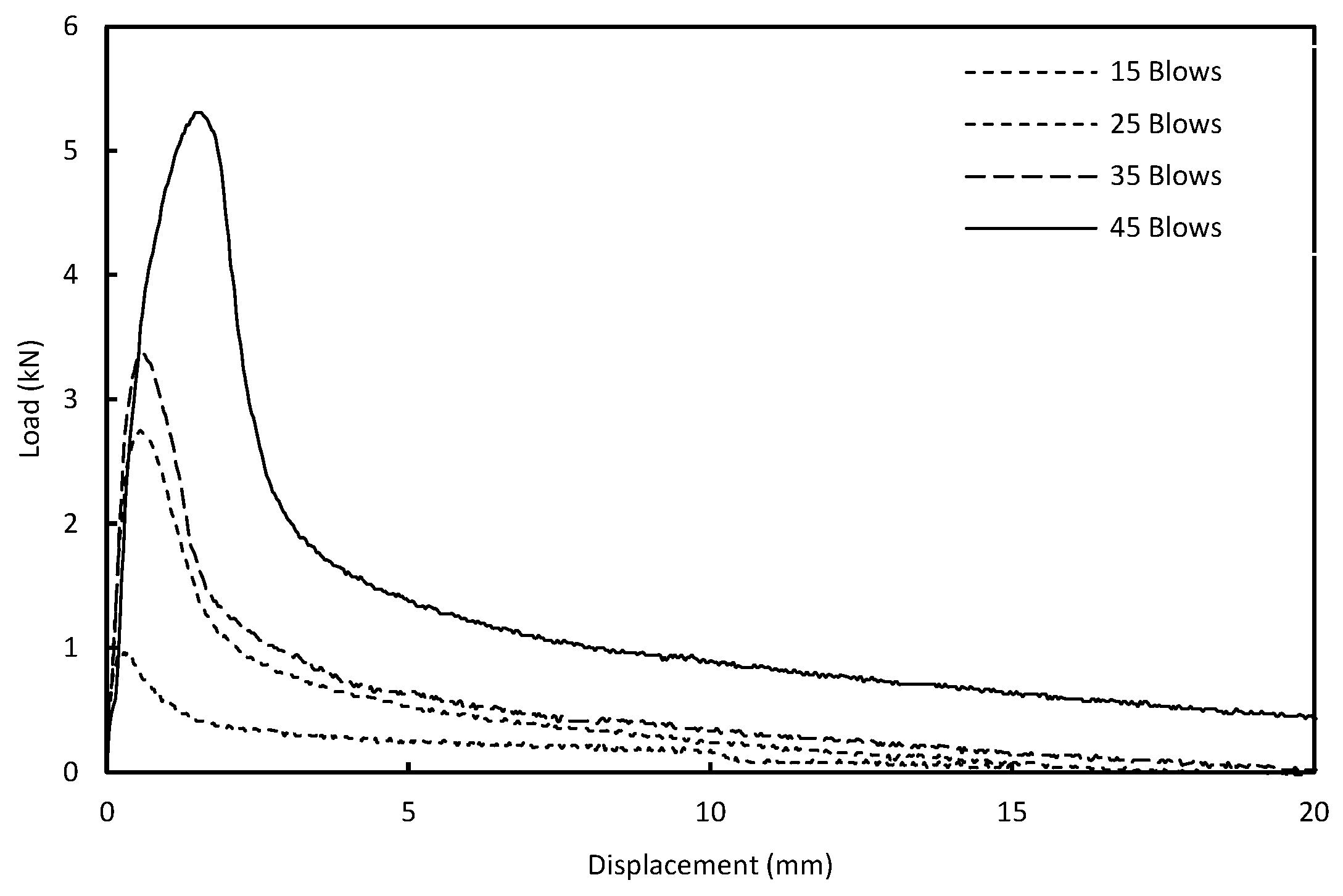 Preprints 83678 g008