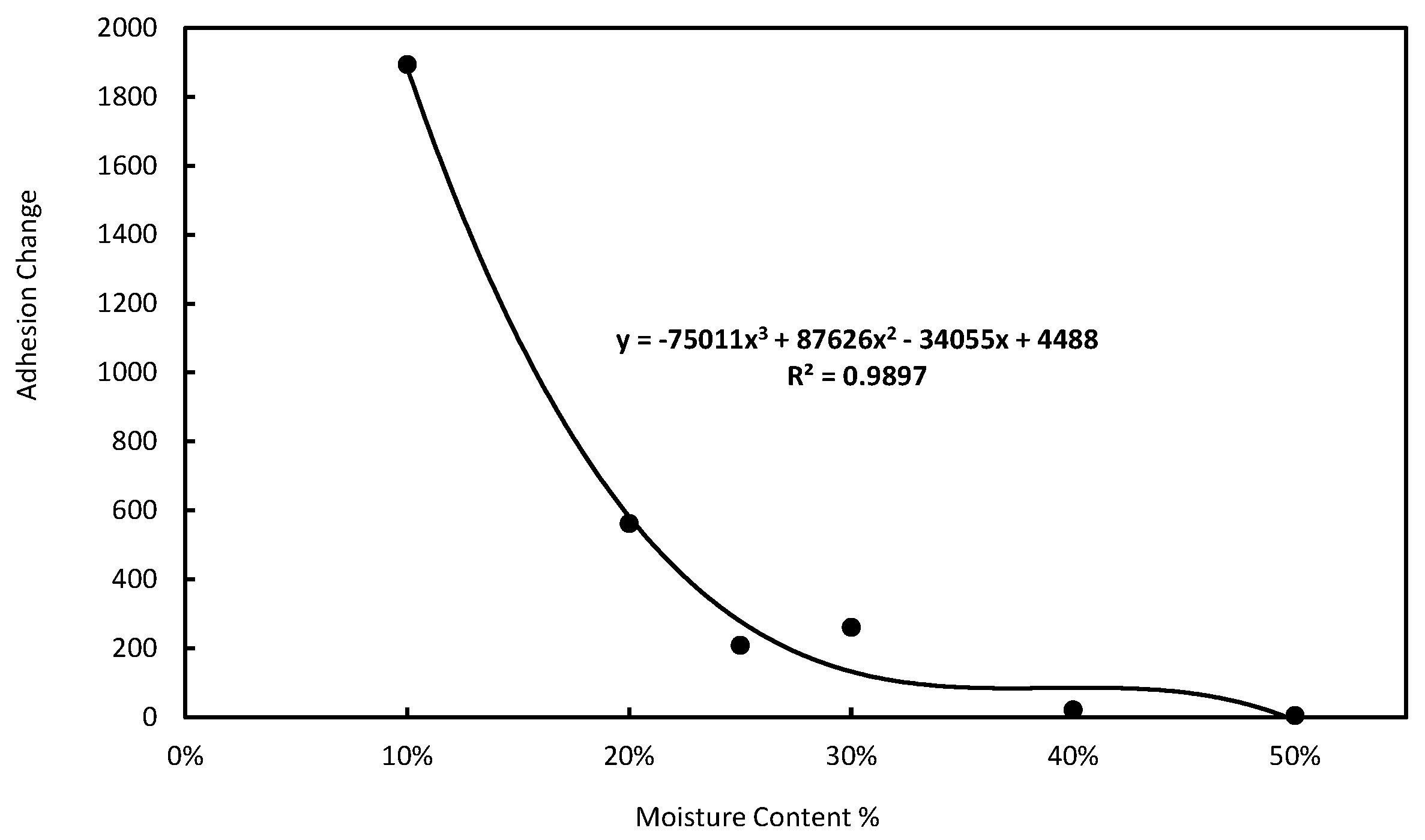 Preprints 83678 g013