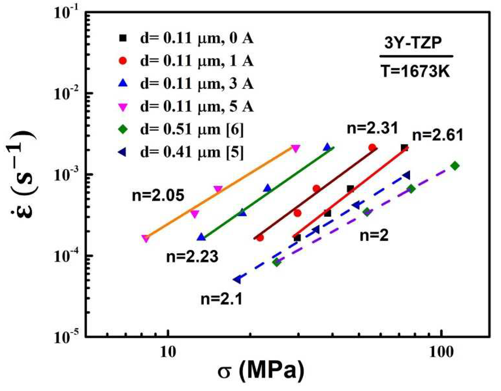 Preprints 80039 g004