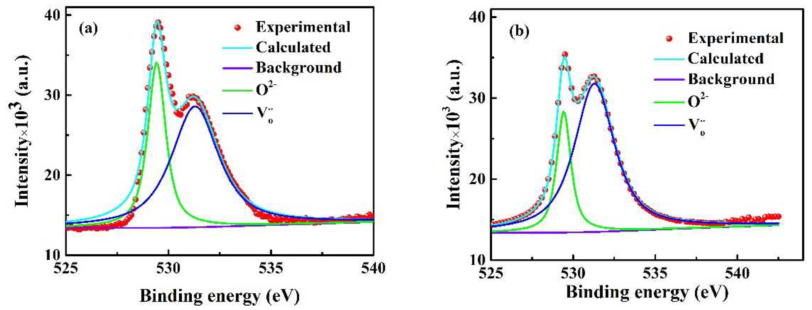 Preprints 80039 g007