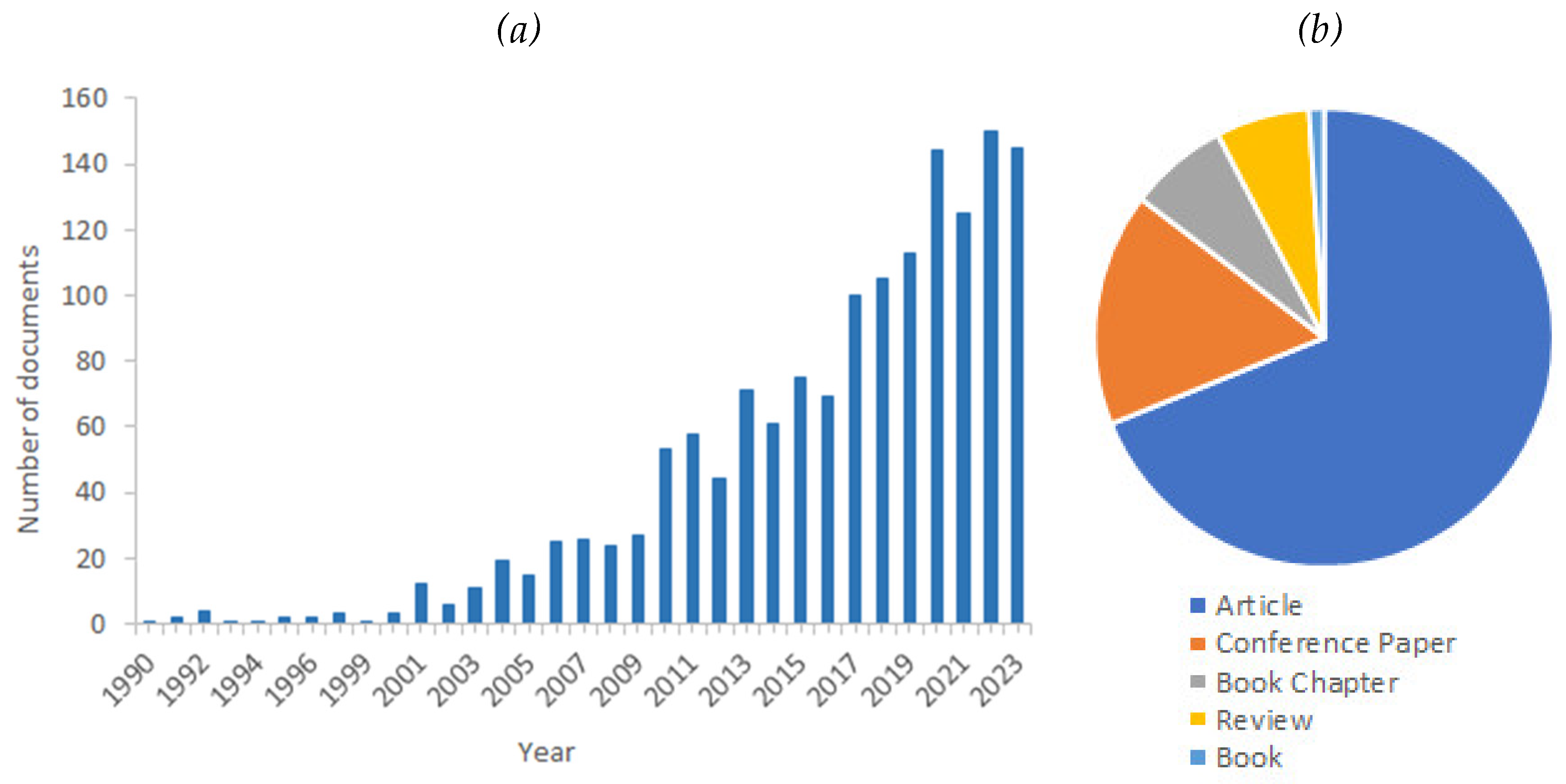 Preprints 108237 g002