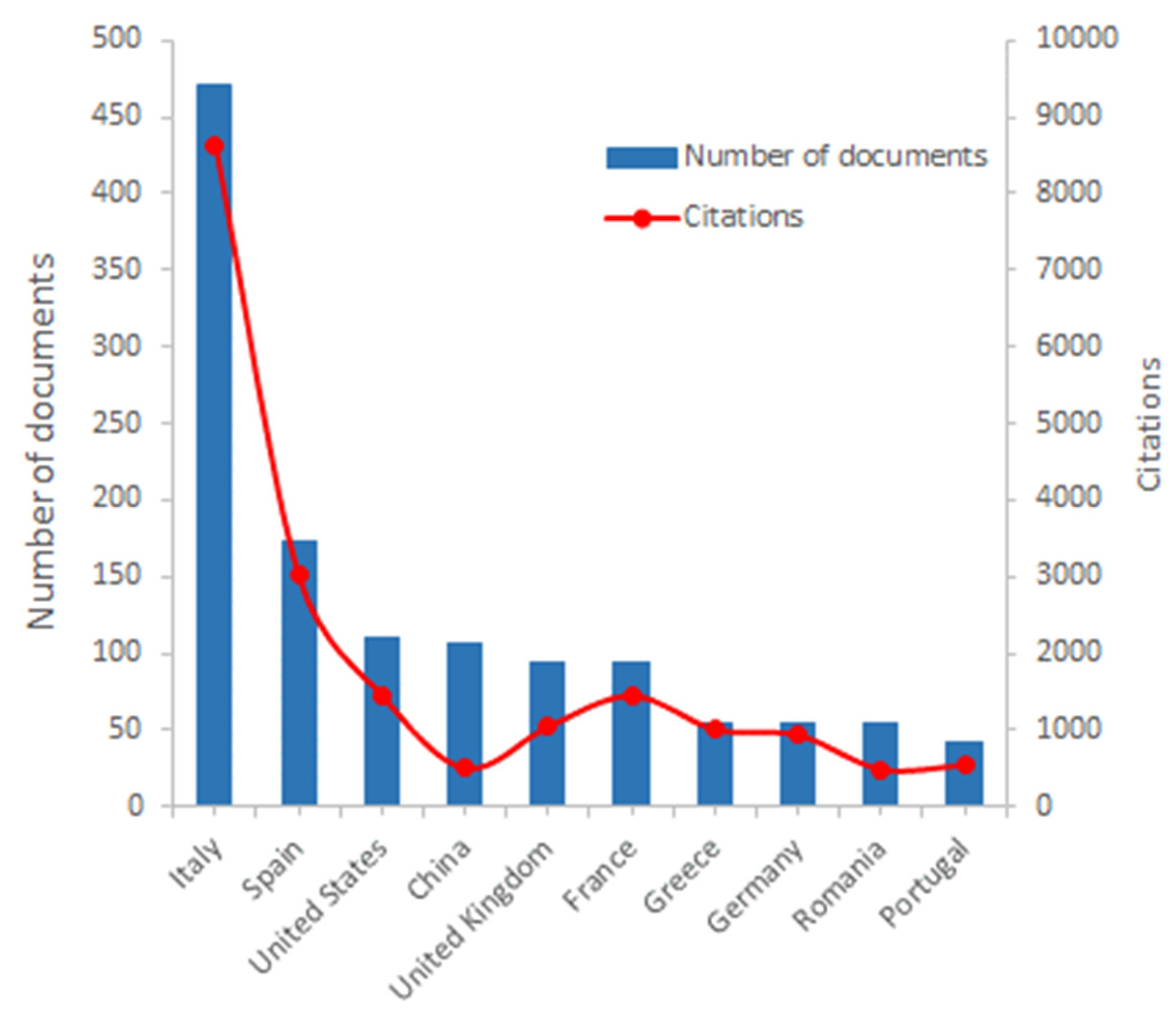 Preprints 108237 g004