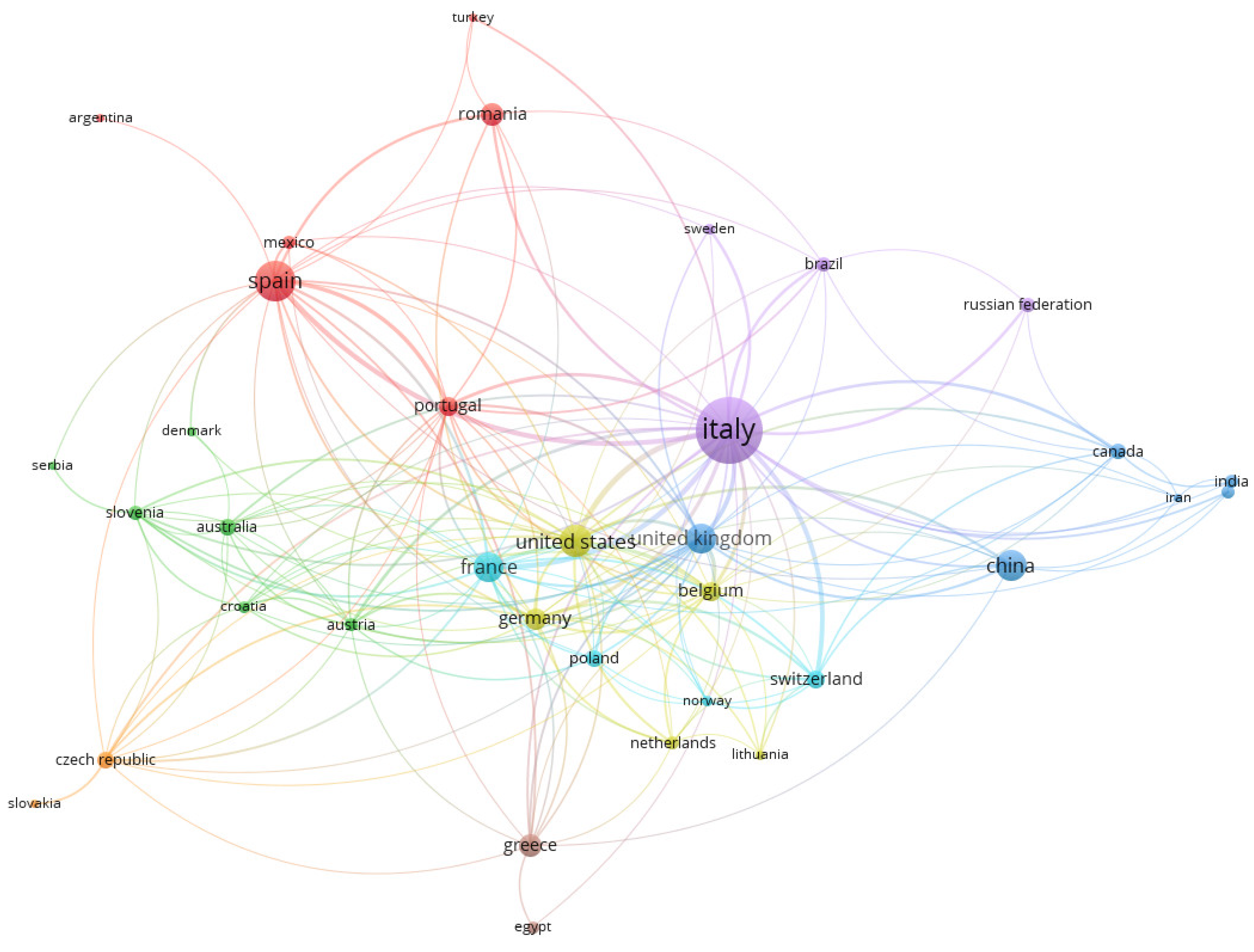 Preprints 108237 g005