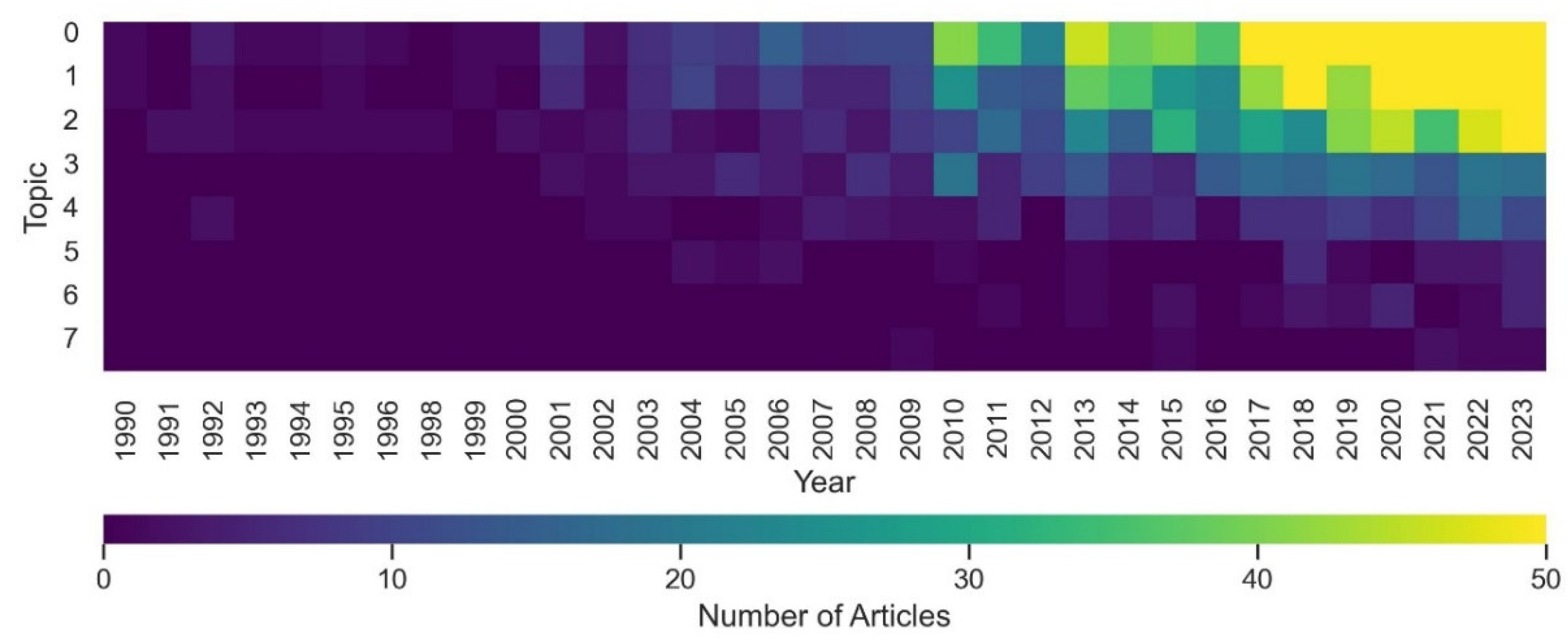 Preprints 108237 g006