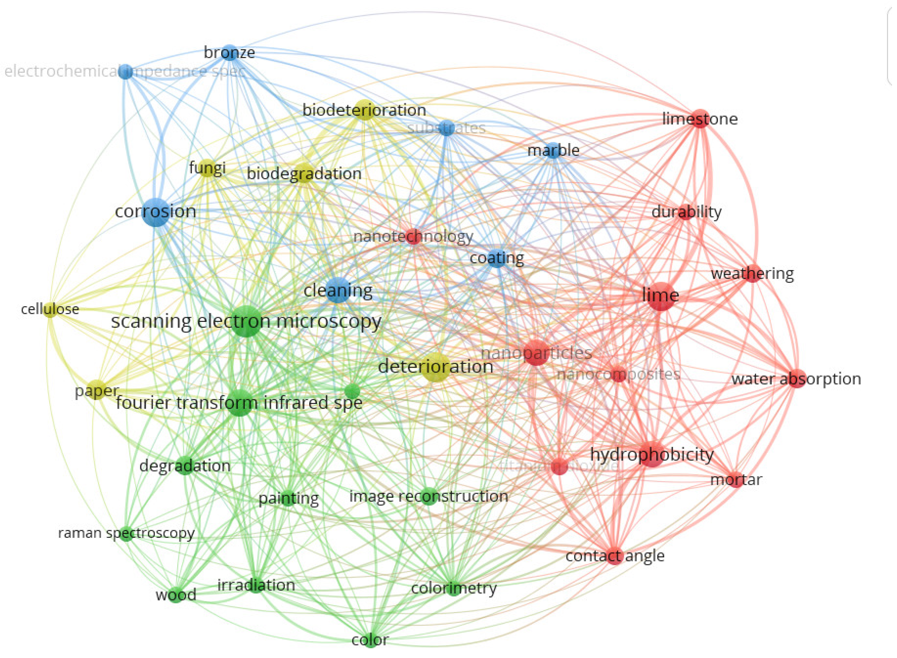 Preprints 108237 g007