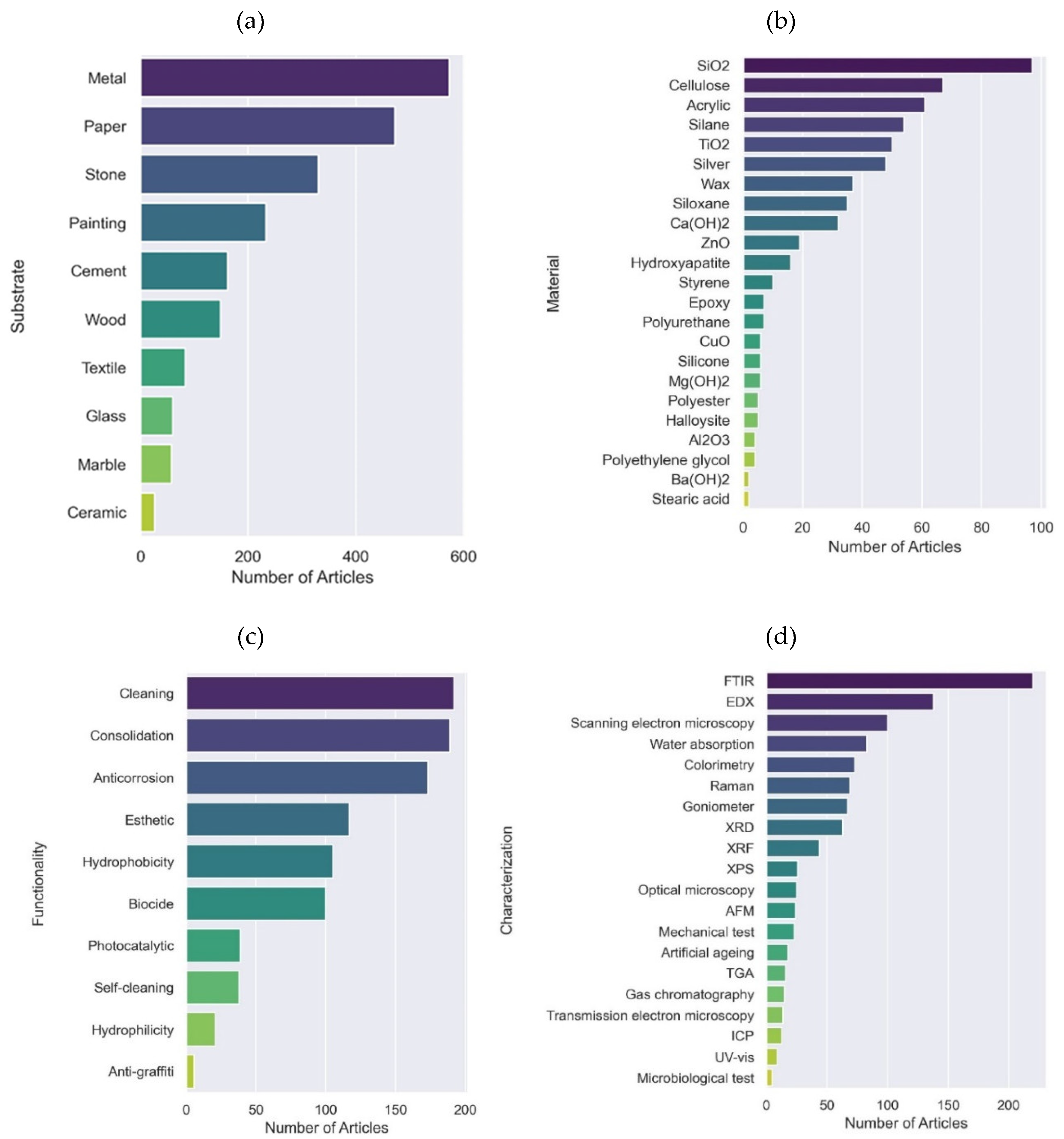 Preprints 108237 g008