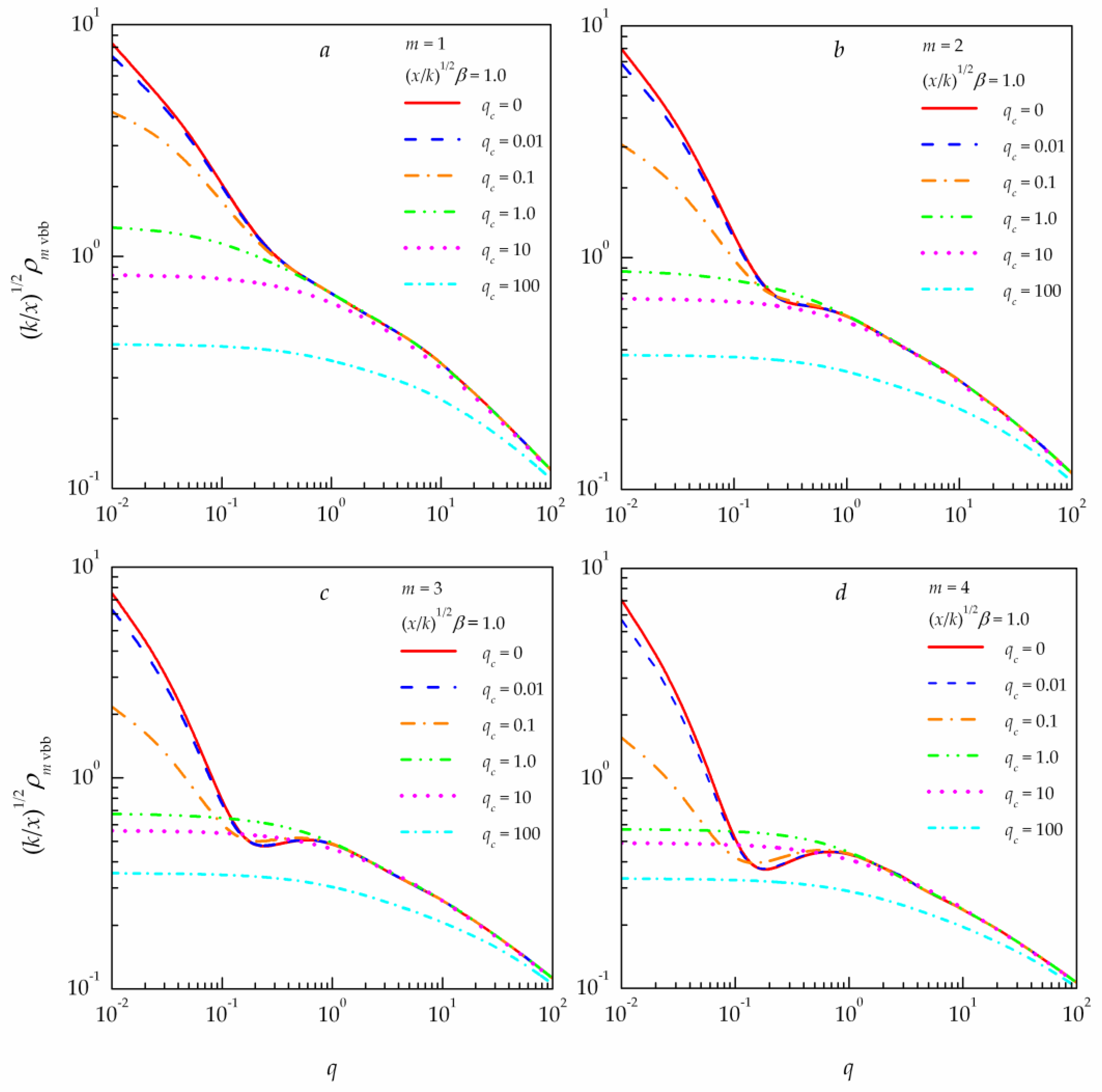 Preprints 106949 g004