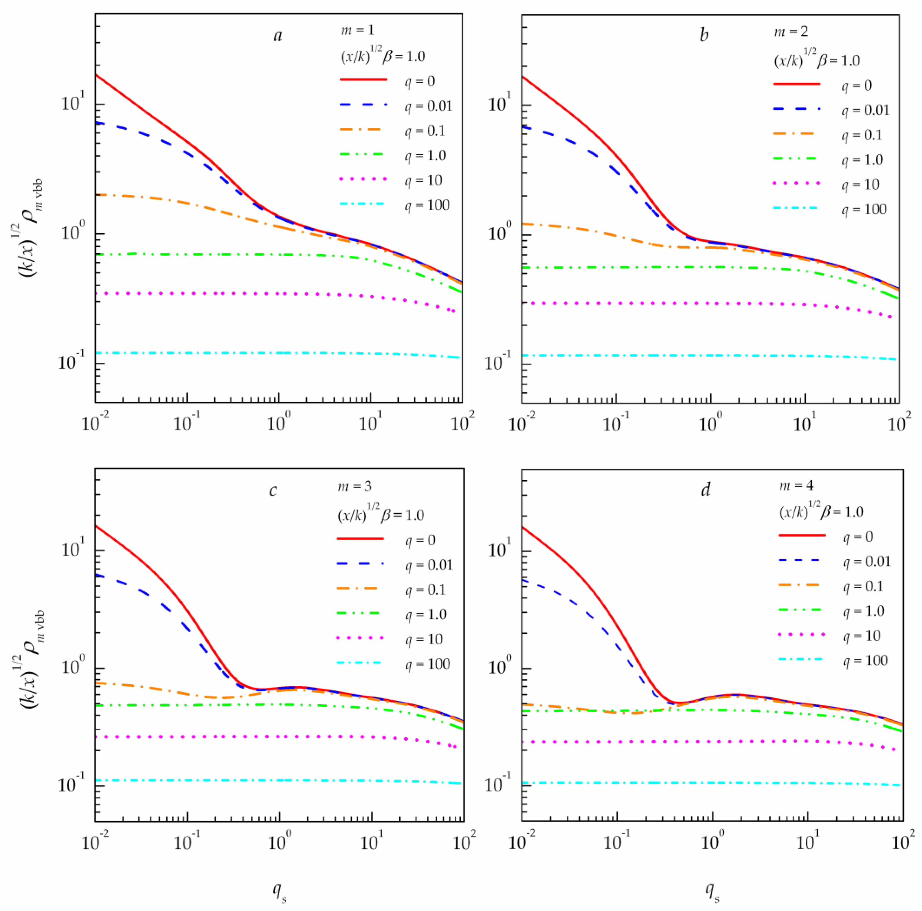 Preprints 106949 g005