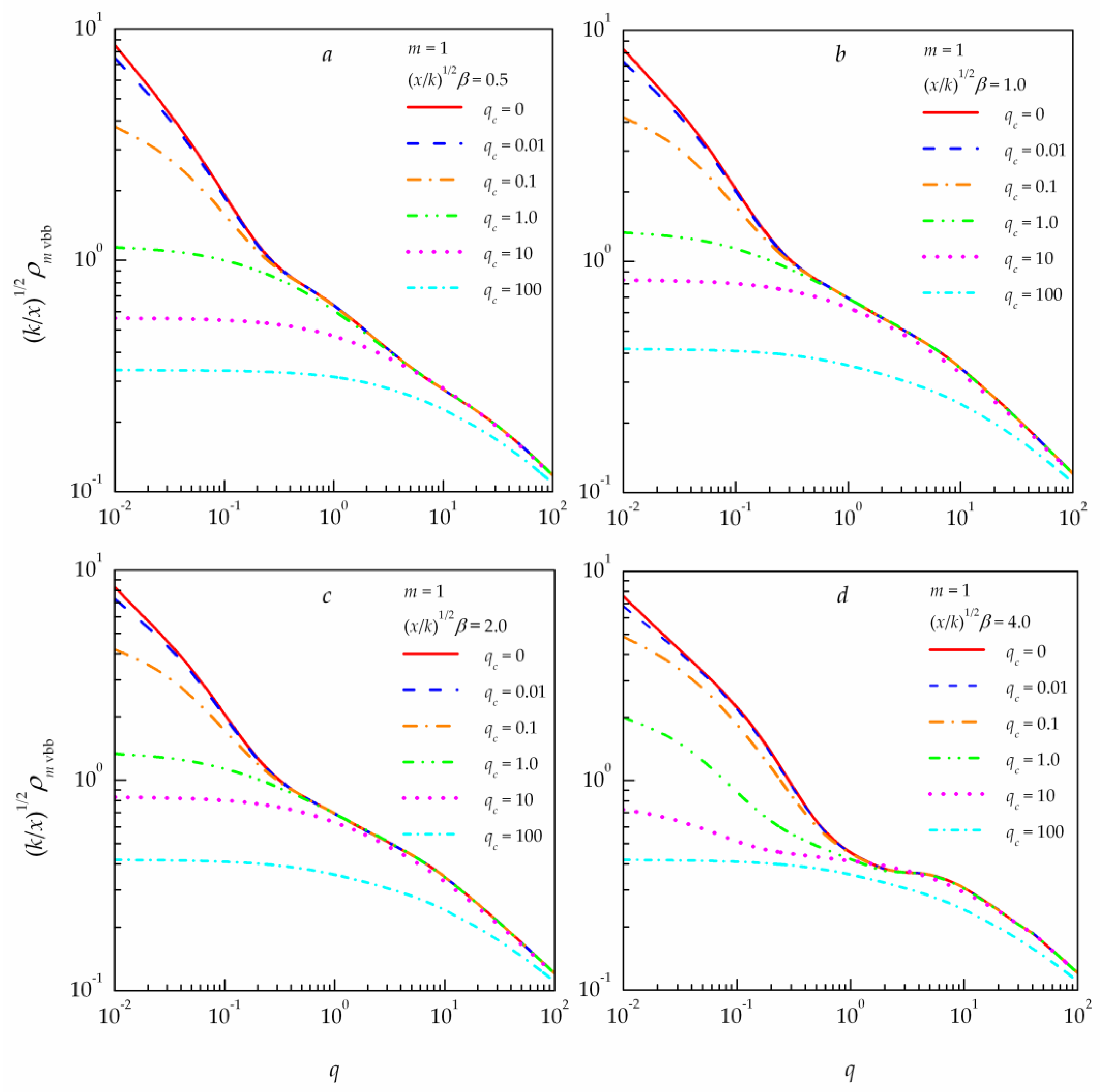 Preprints 106949 g006