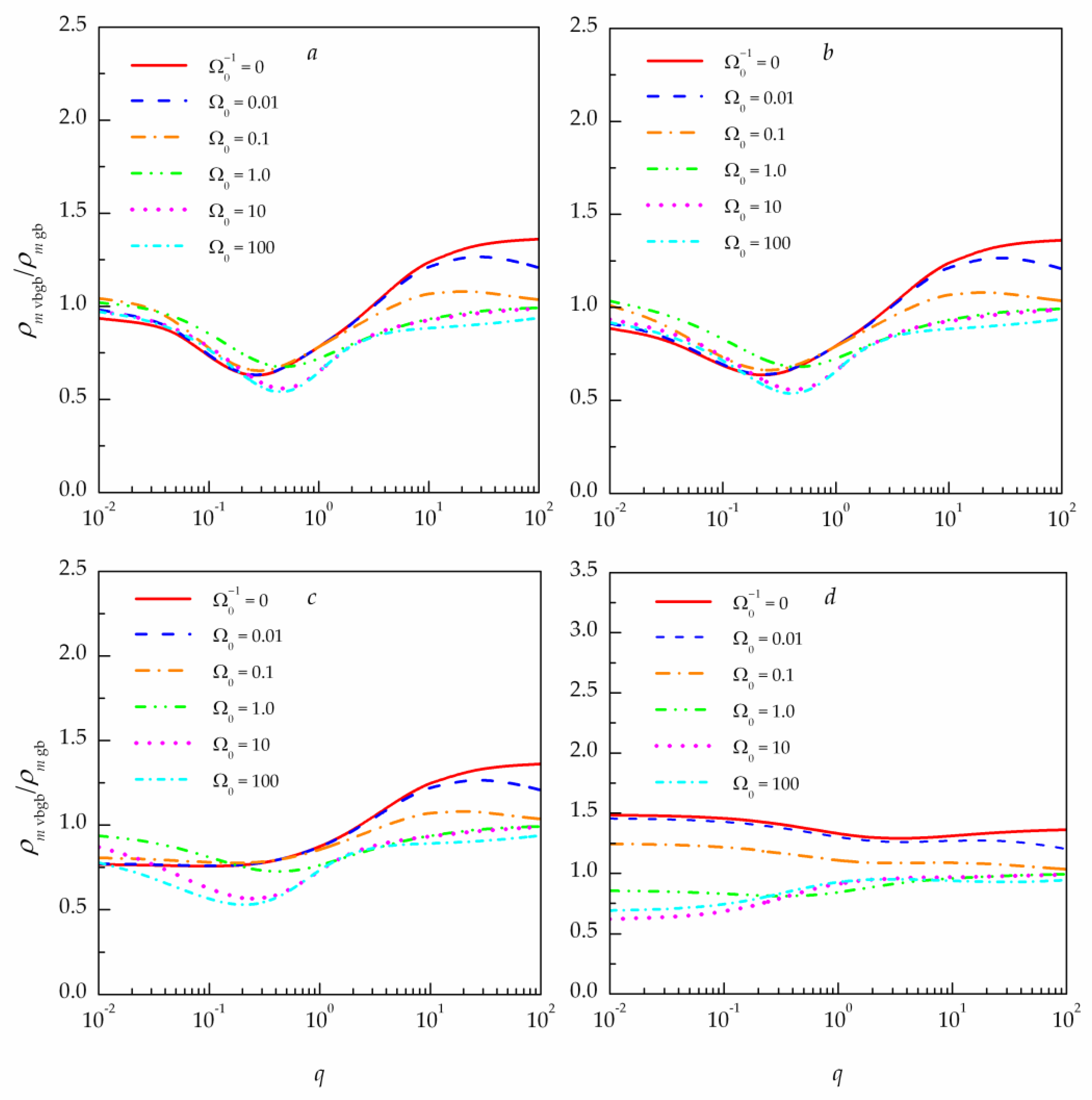 Preprints 106949 g007