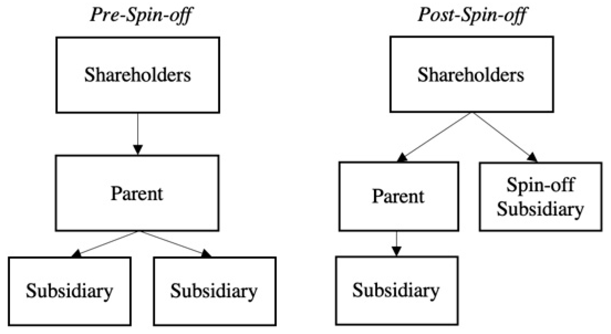 Preprints 71554 g002