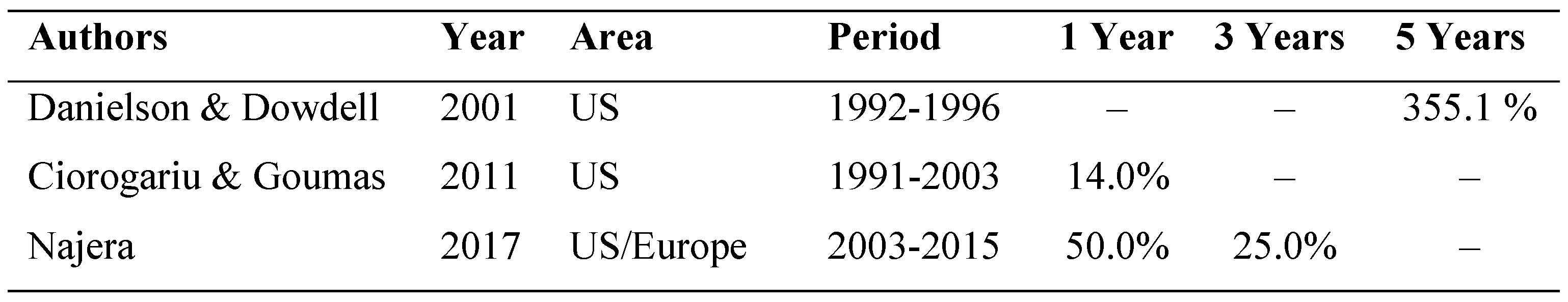 Preprints 71554 i003