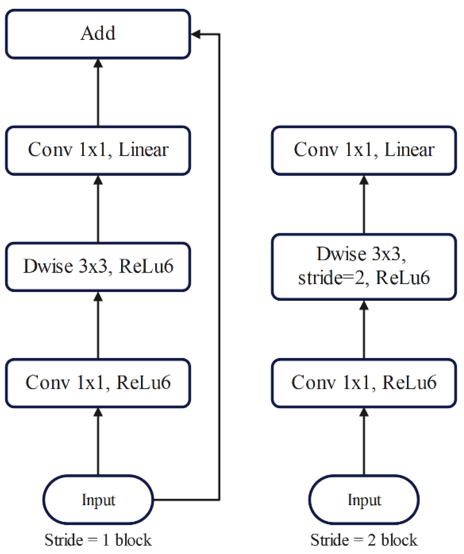 Preprints 105050 g005