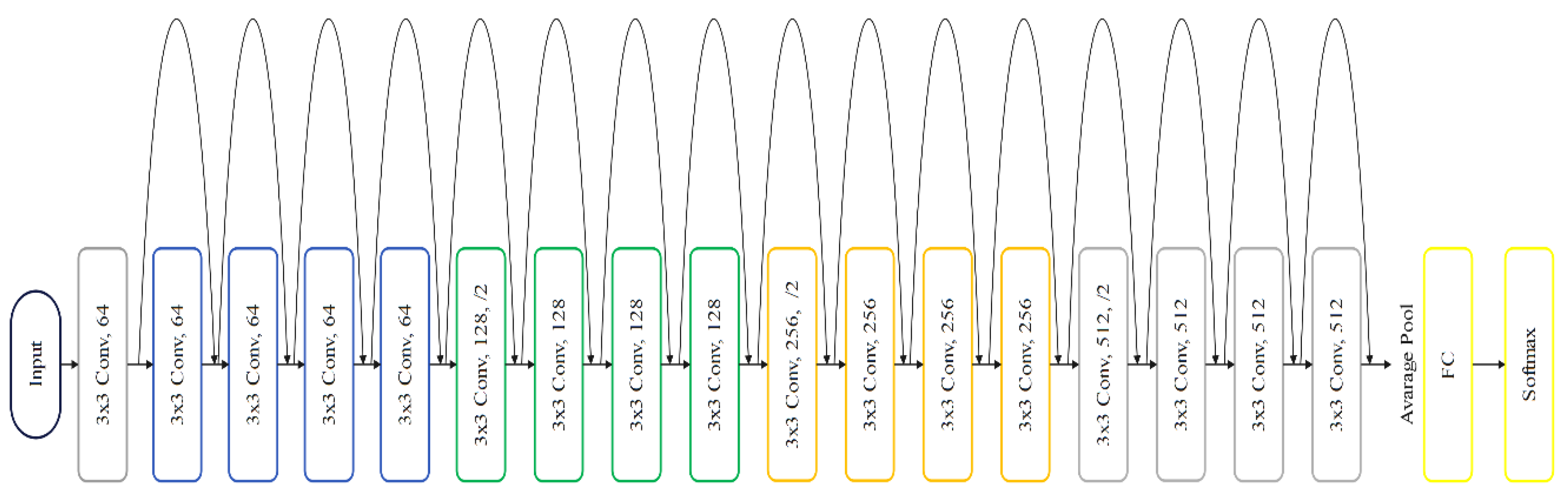 Preprints 105050 g006