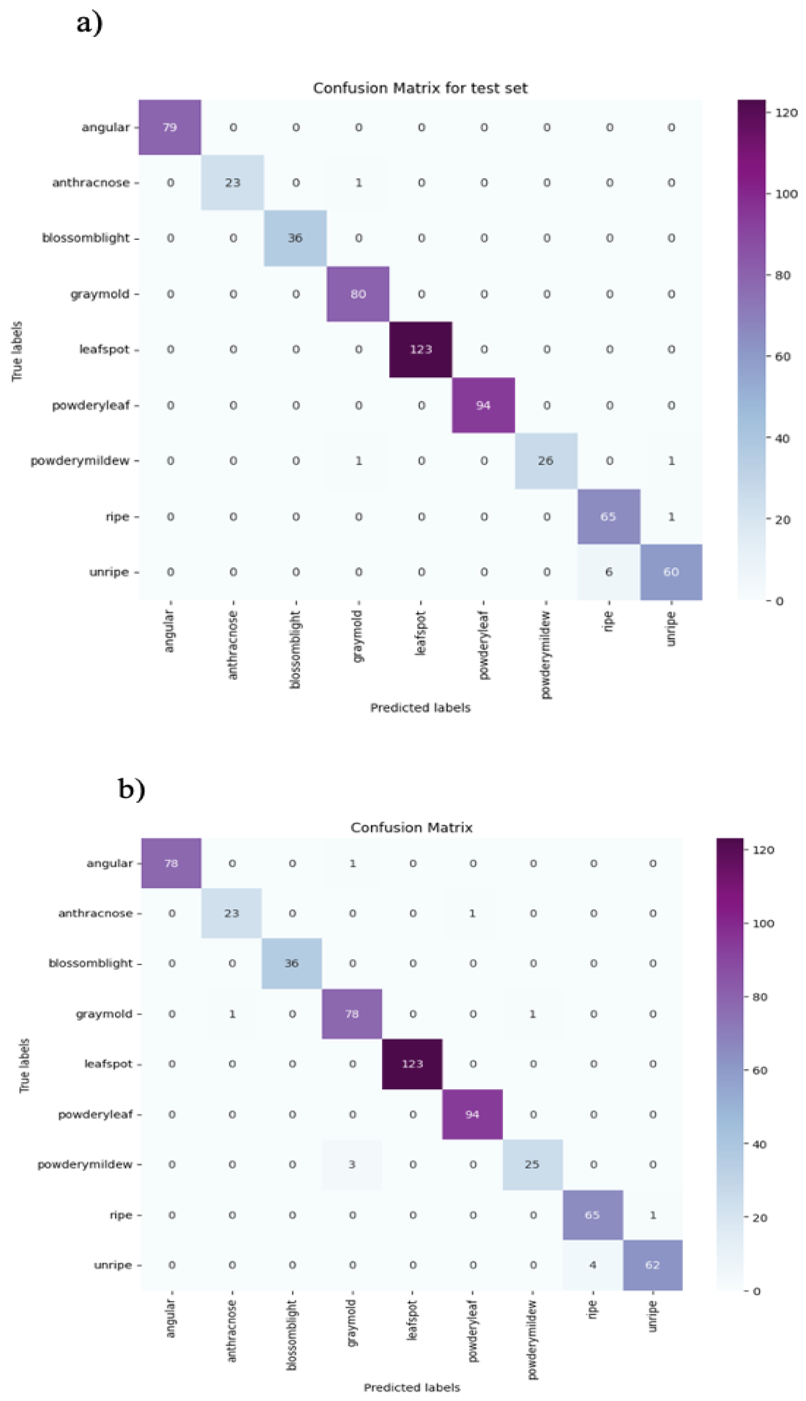 Preprints 105050 g008a