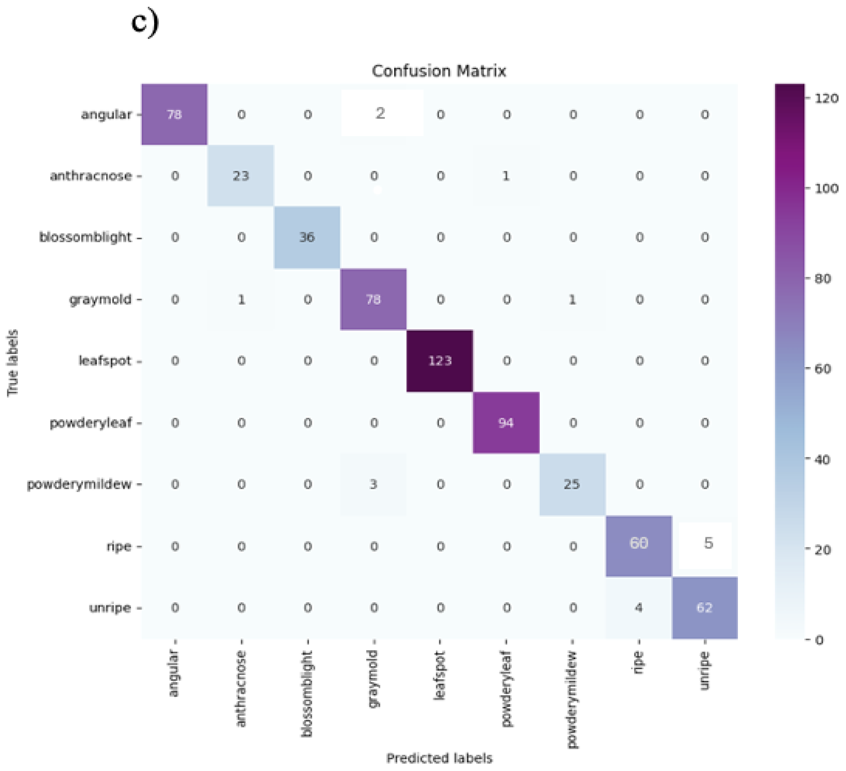 Preprints 105050 g008b