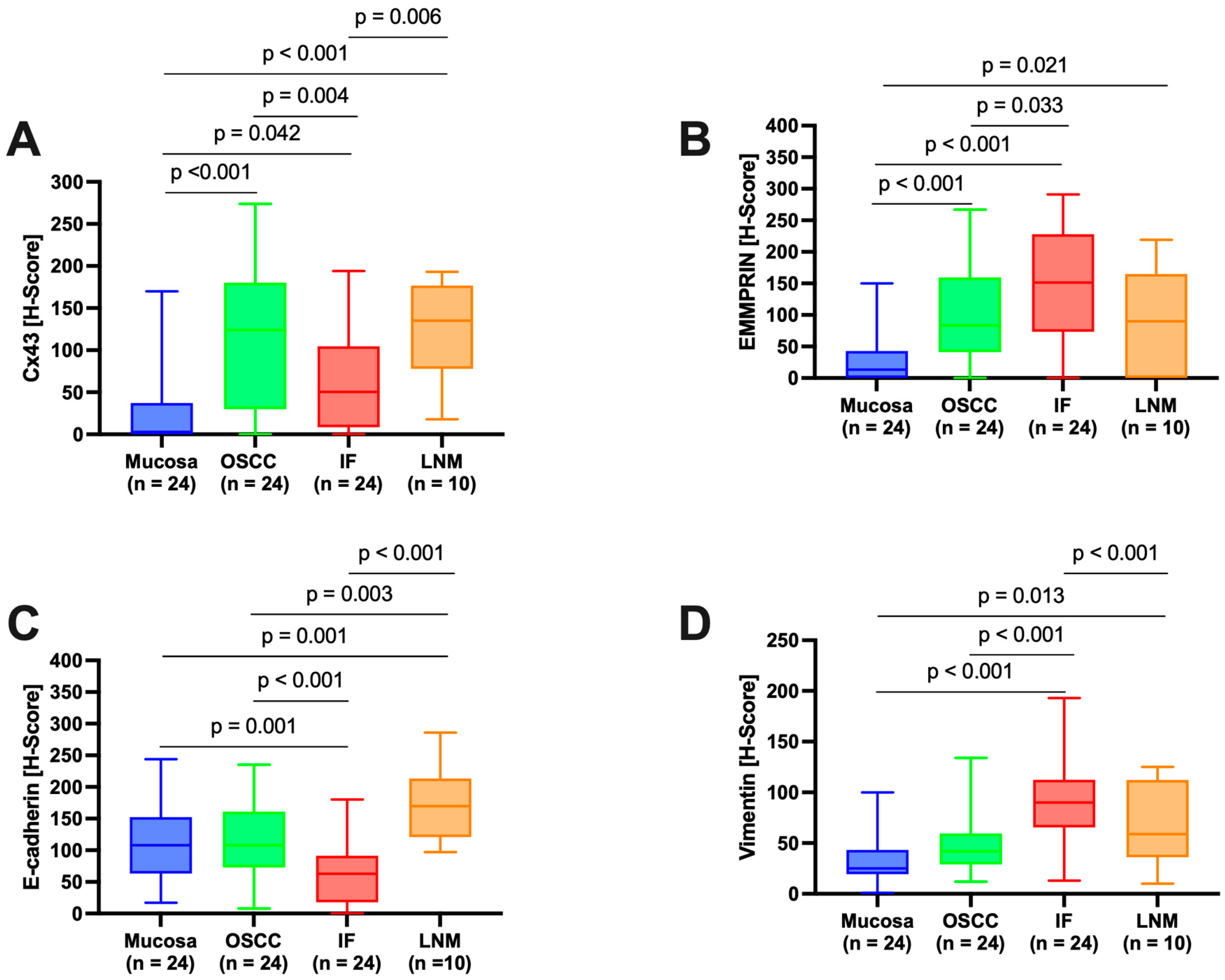 Preprints 84185 g001