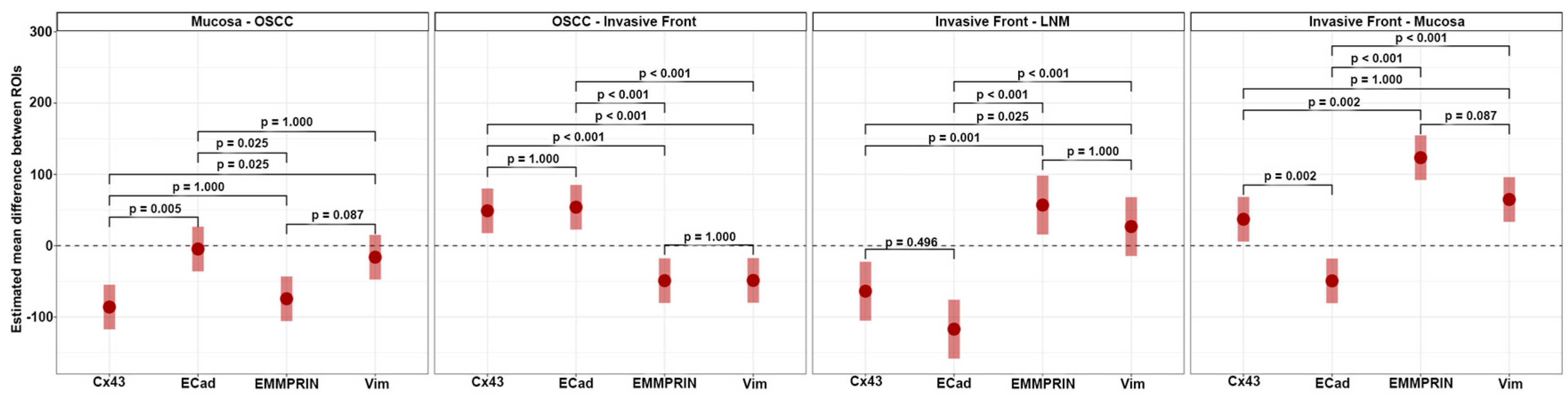 Preprints 84185 g006