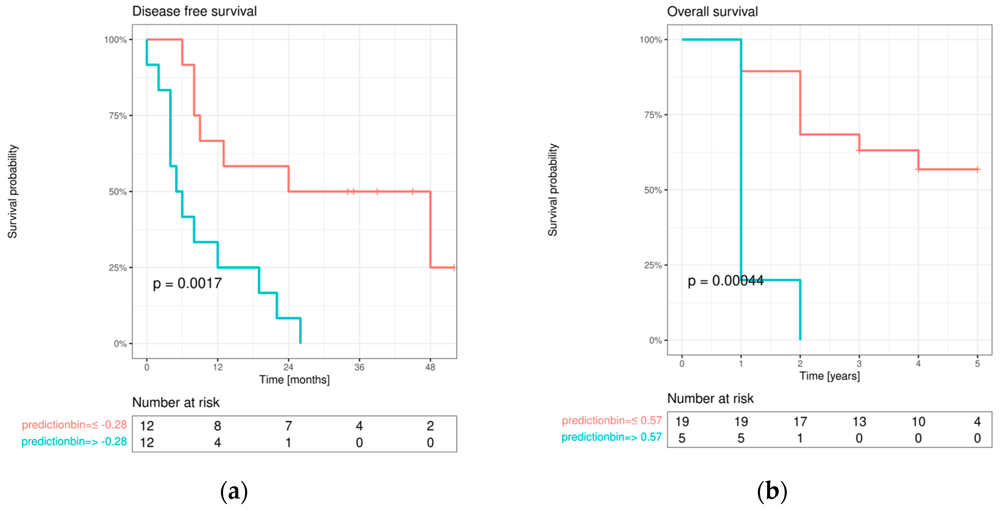 Preprints 84185 g007