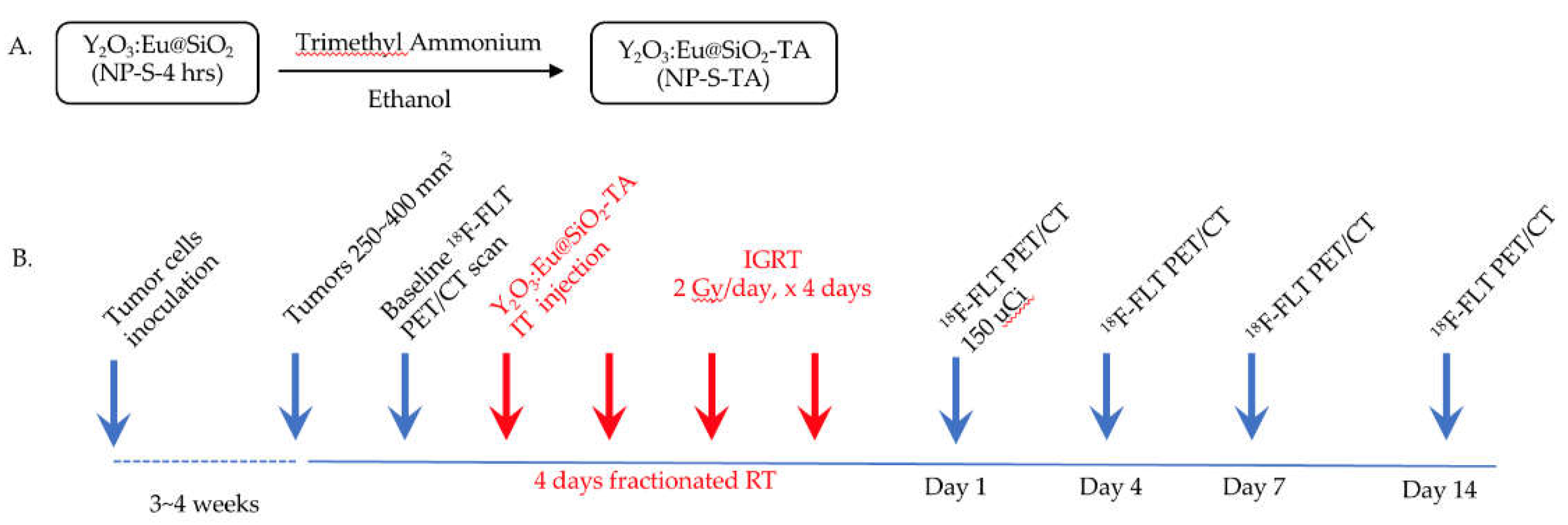 Preprints 112921 g003