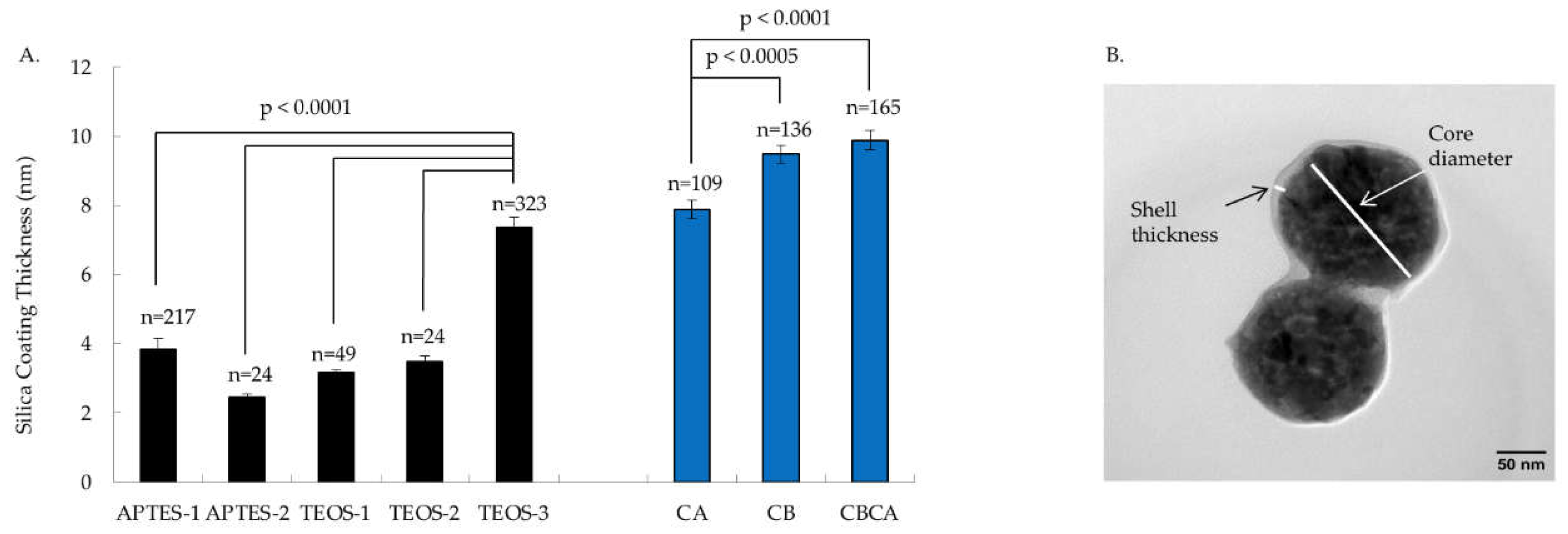 Preprints 112921 g005