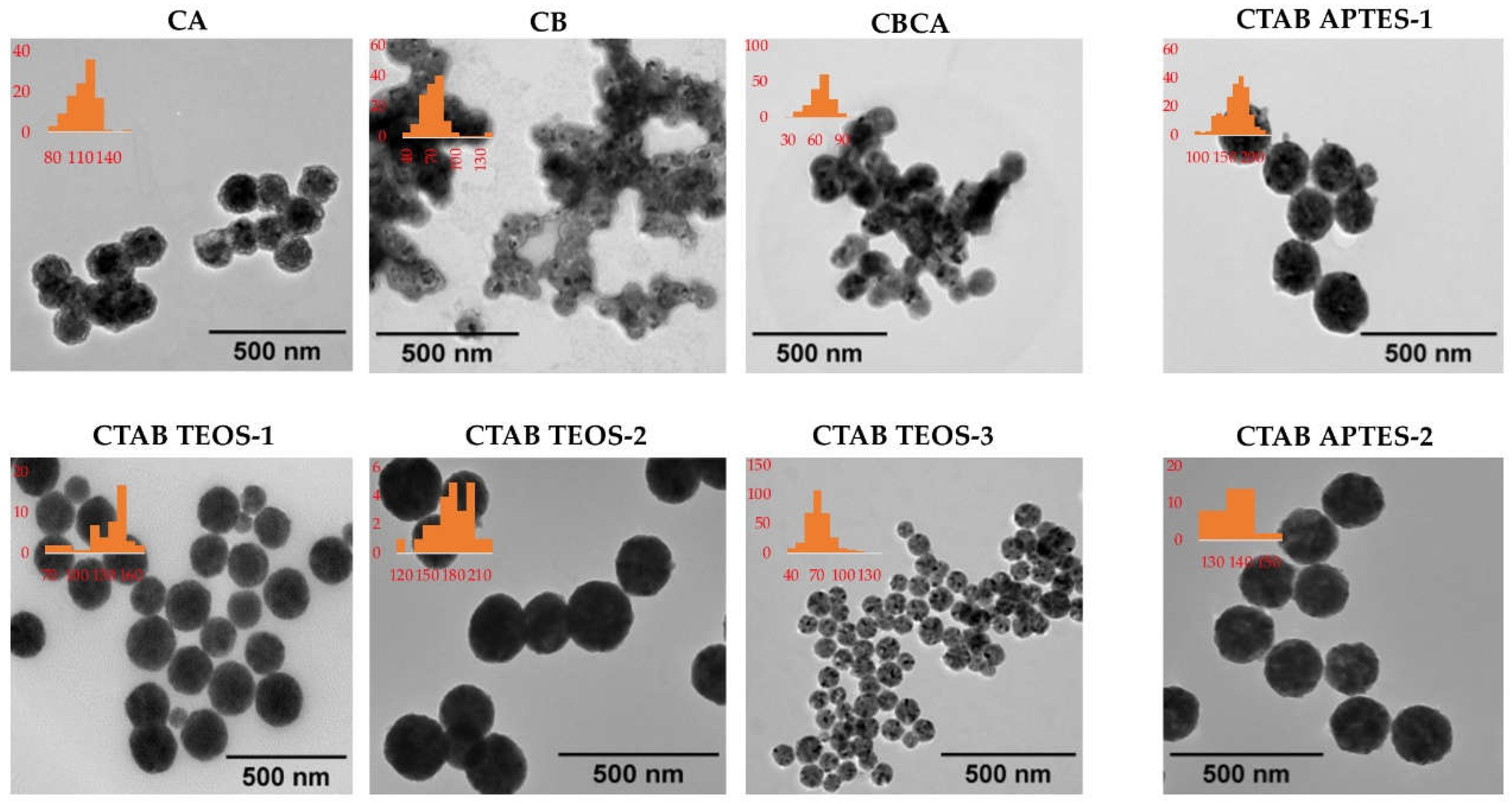 Preprints 112921 g006