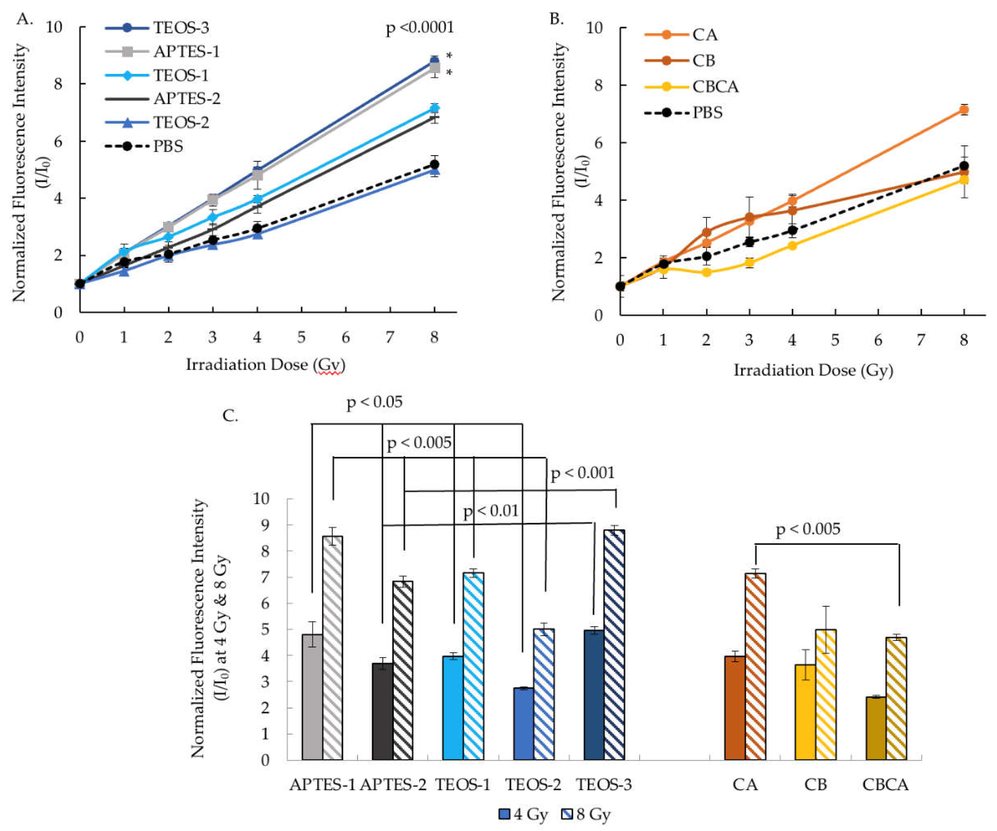 Preprints 112921 g007