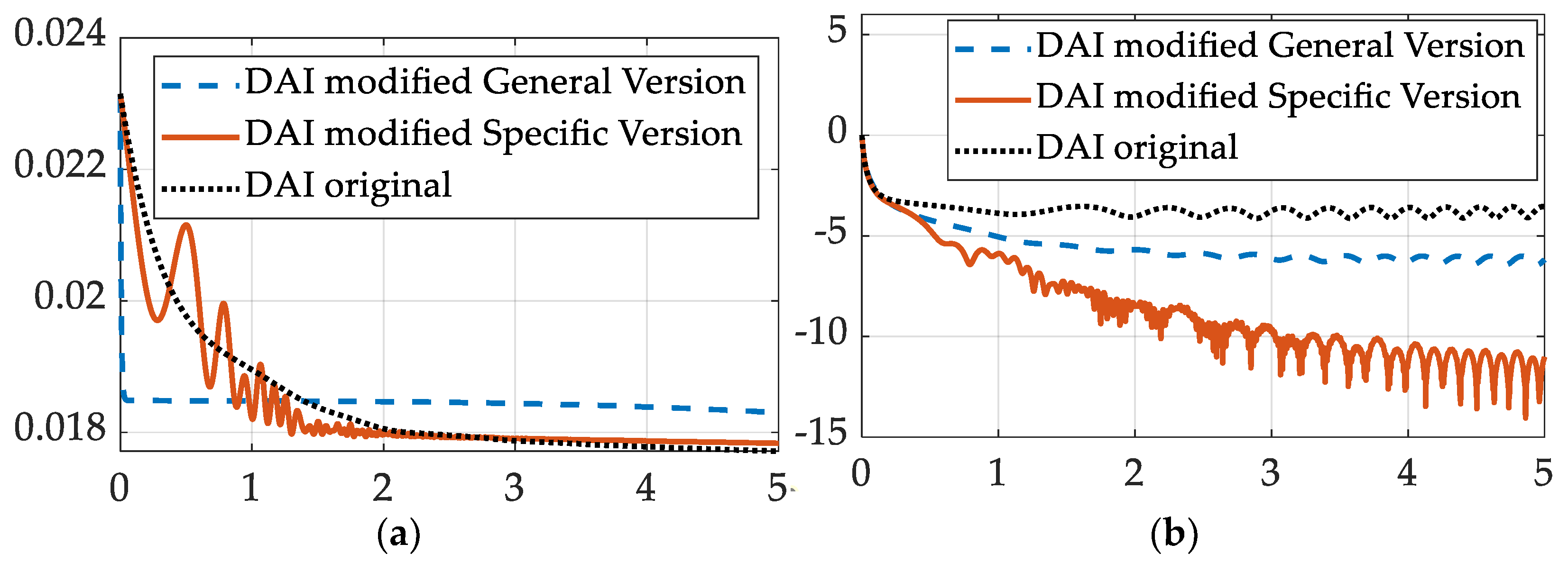 Preprints 67828 g002