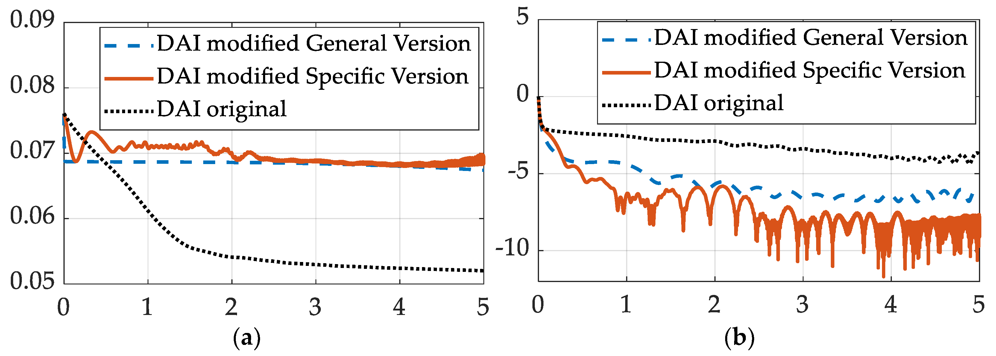 Preprints 67828 g003