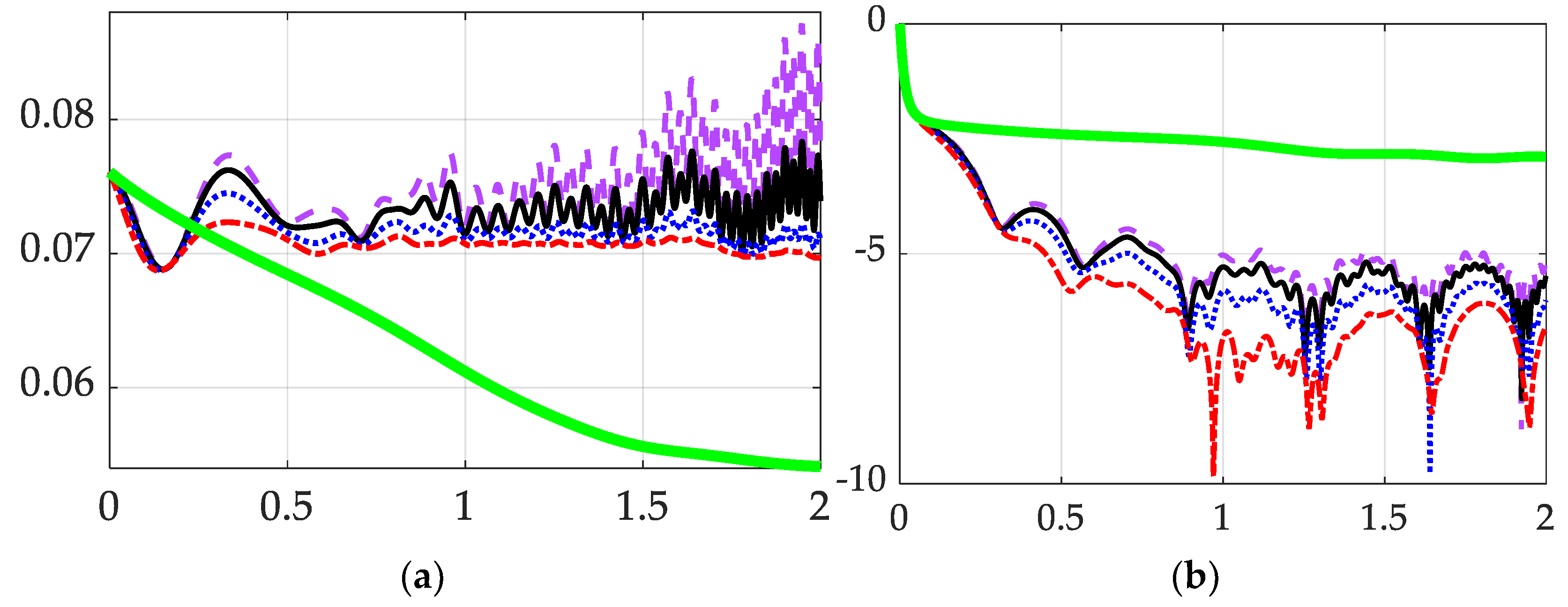 Preprints 67828 g004