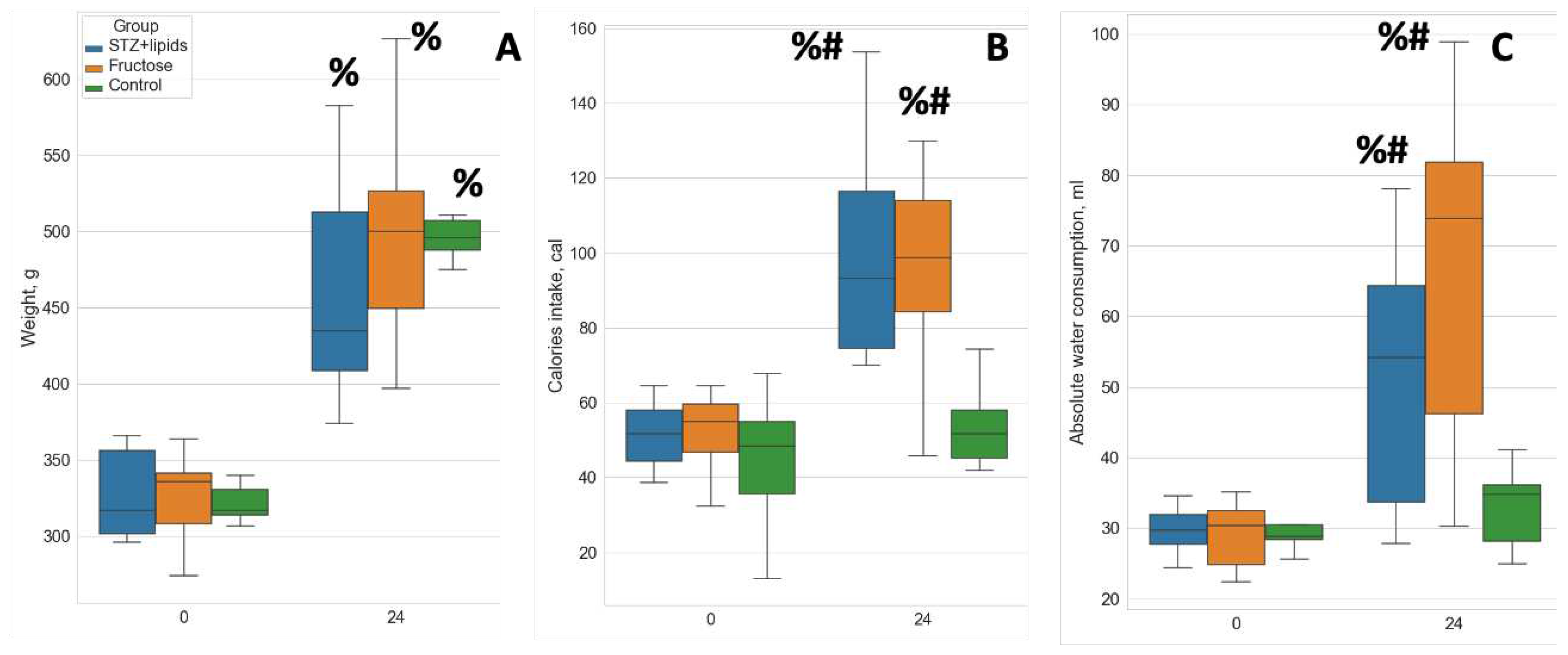 Preprints 93259 g001