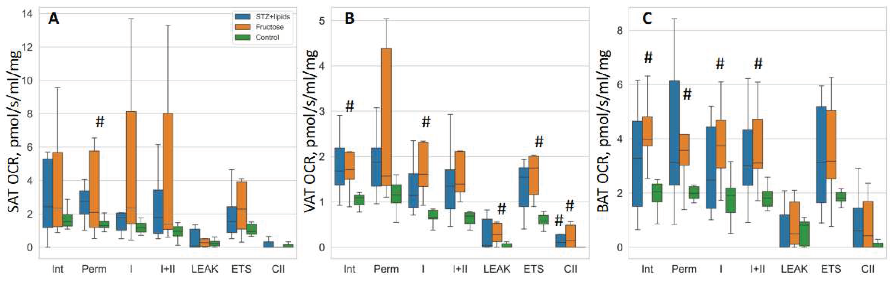 Preprints 93259 g003