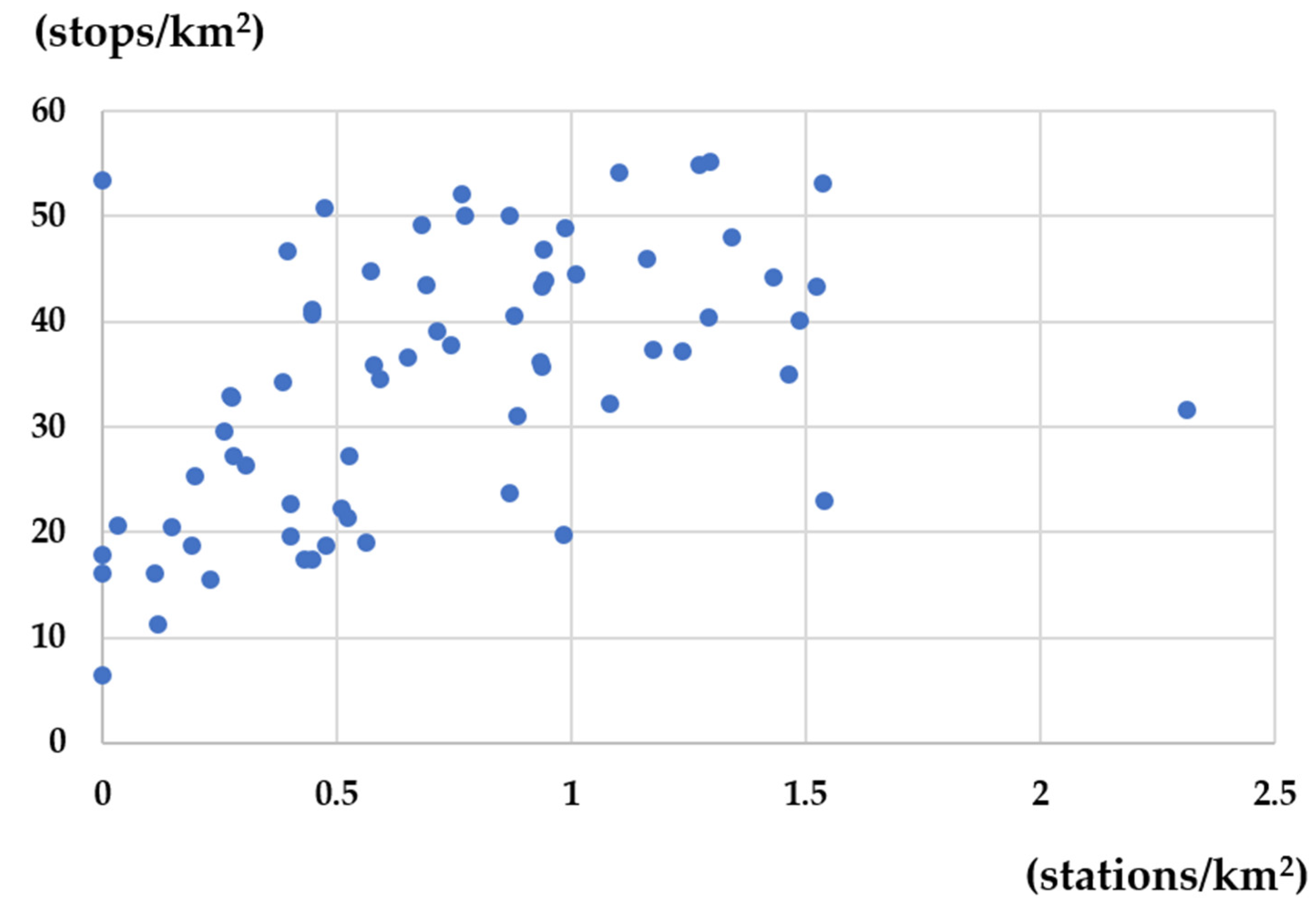 Preprints 84172 g002