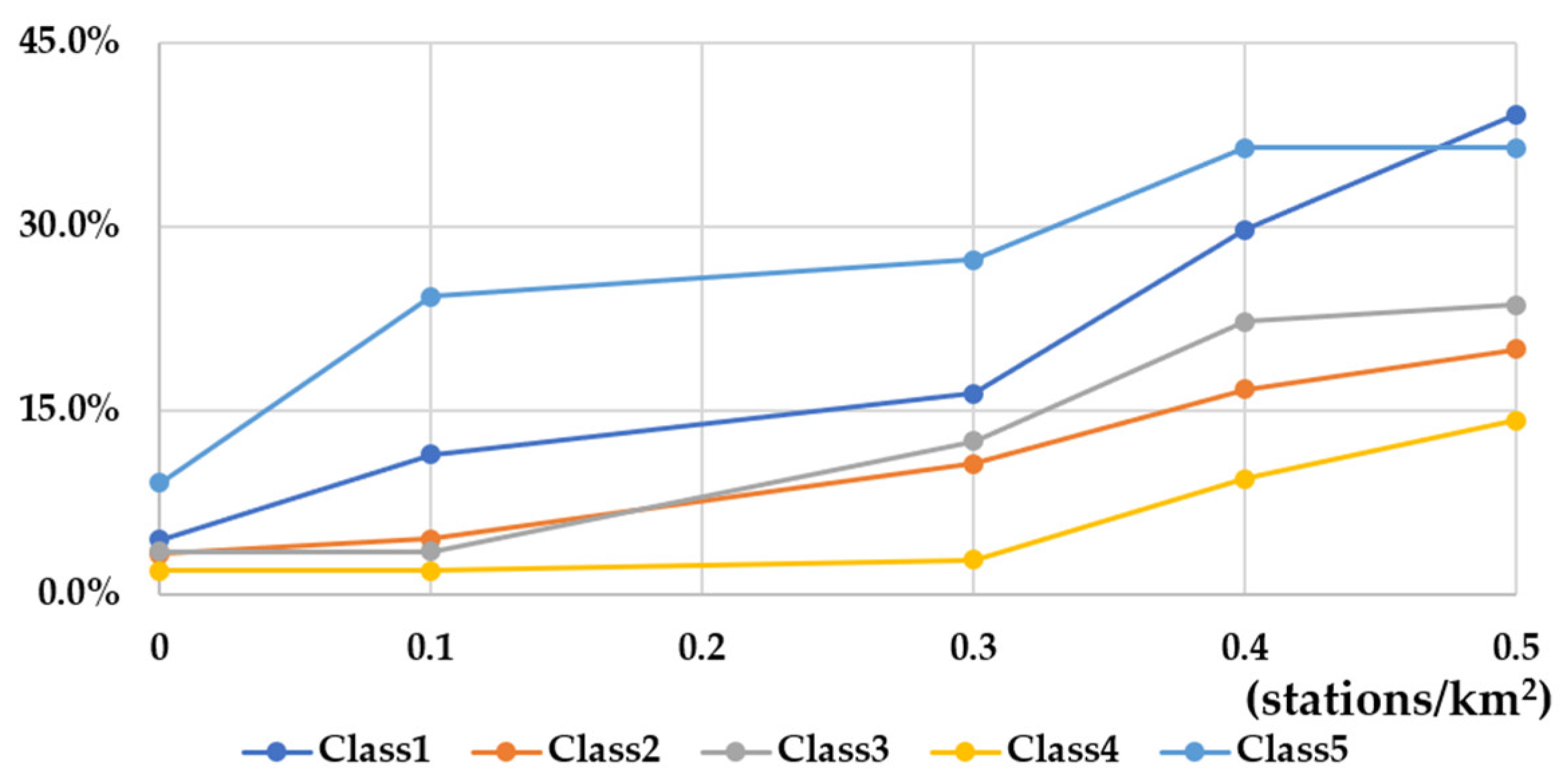 Preprints 84172 g003