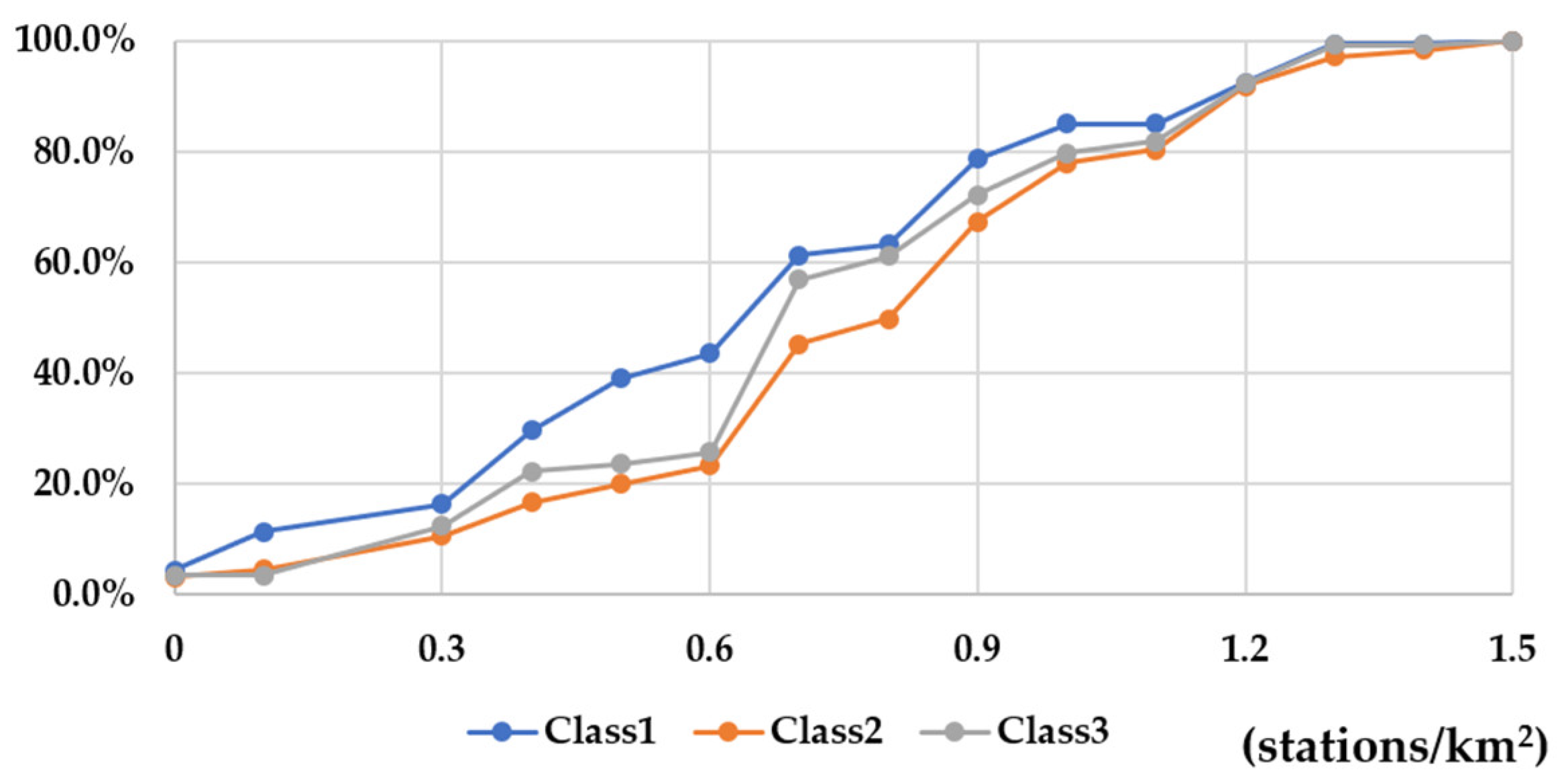 Preprints 84172 g004