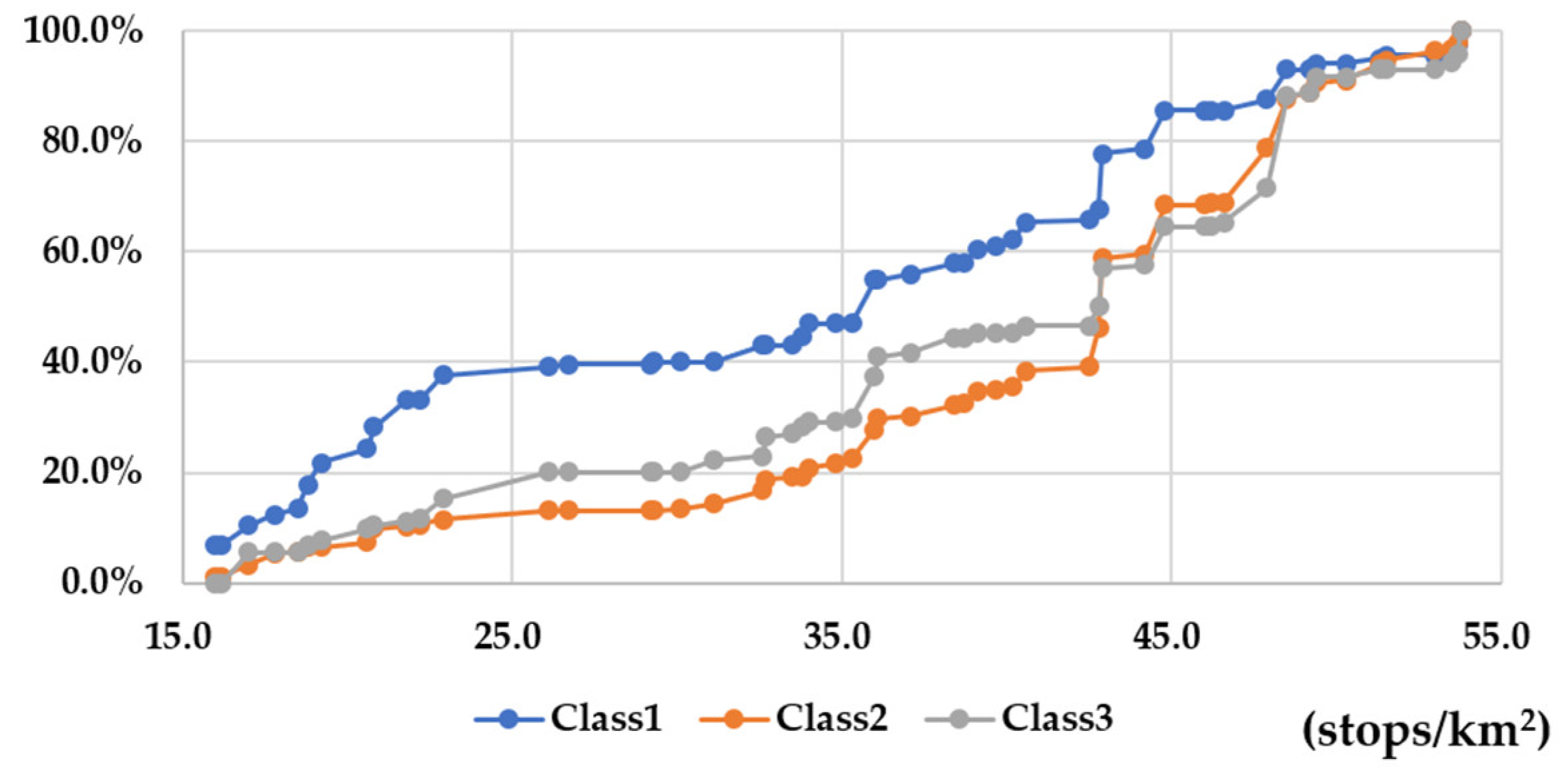 Preprints 84172 g005